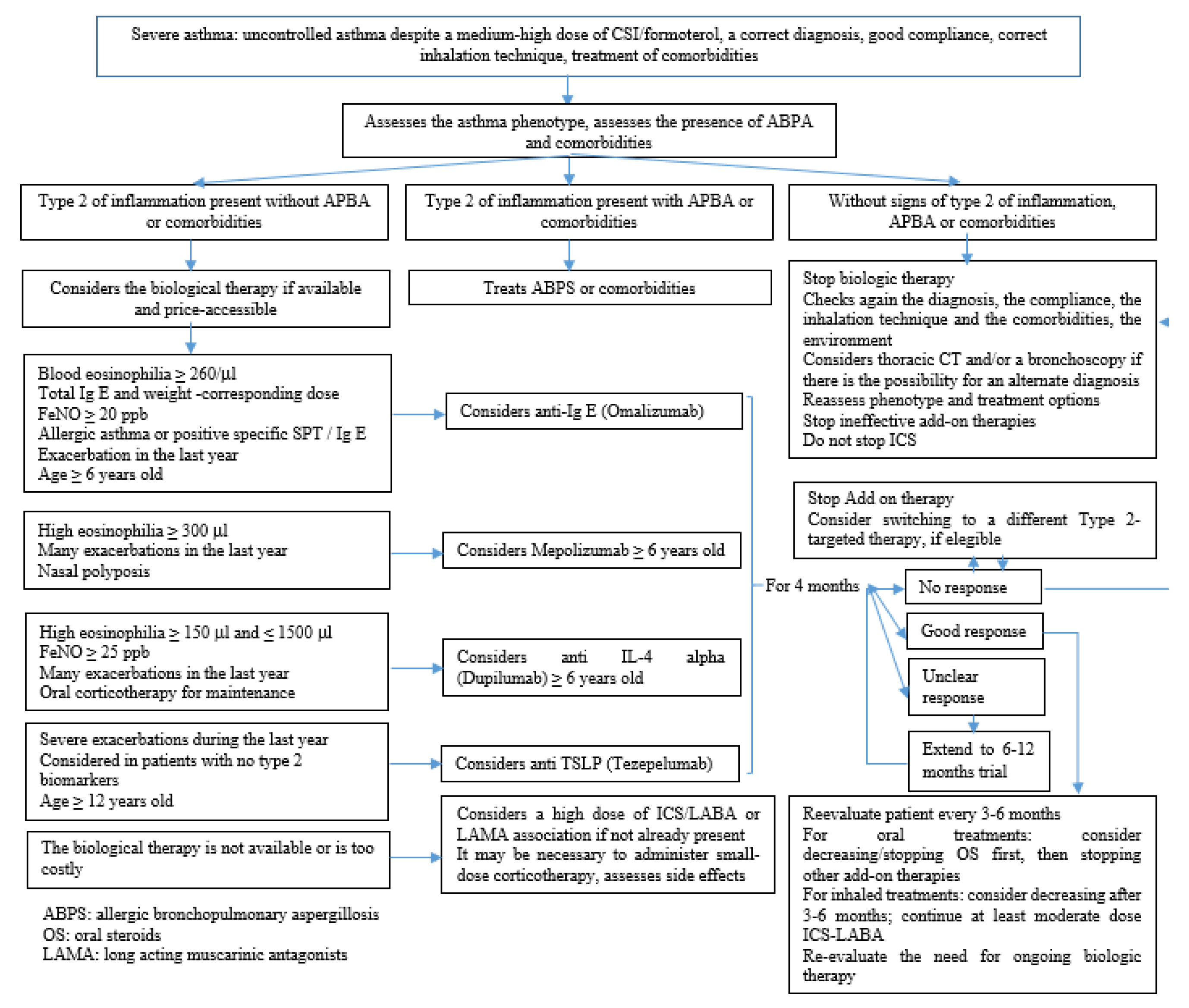 Pharmaceuticals 15 01581 g003 Pharmaceuticals 15 01581 g003