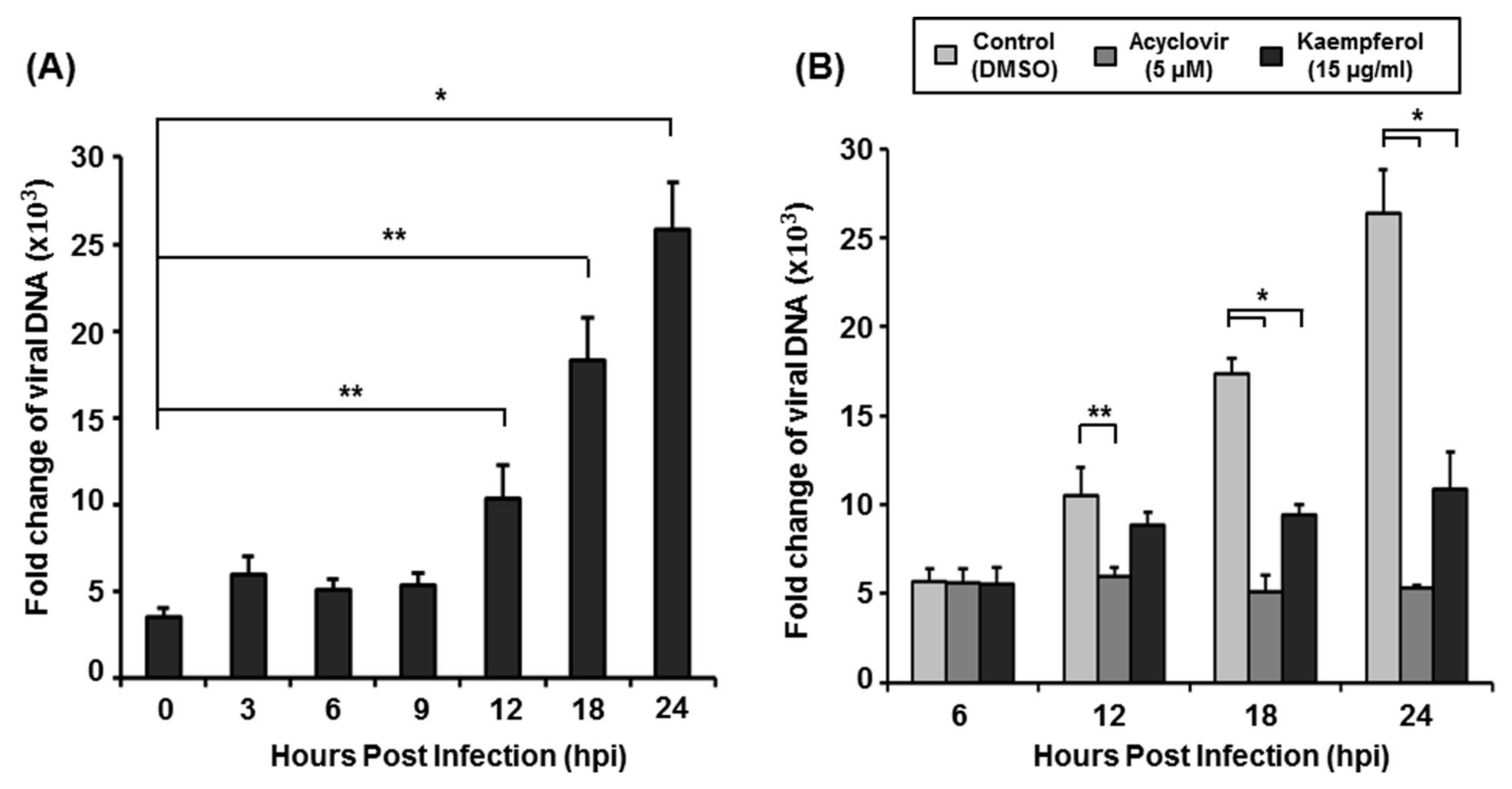 Pharmaceuticals 15 01582 g005 Pharmaceuticals 15 01582 g005