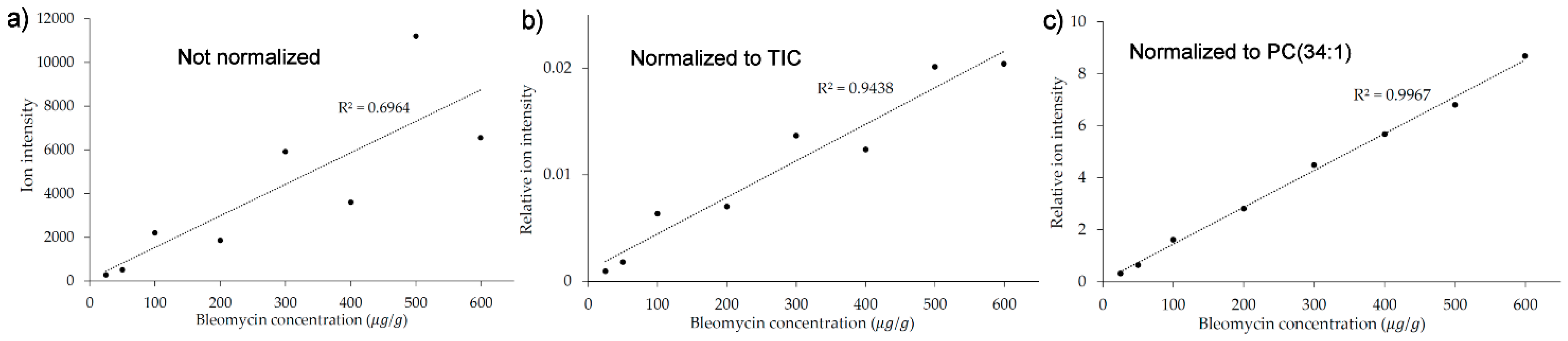Pharmaceuticals 15 01583 g003