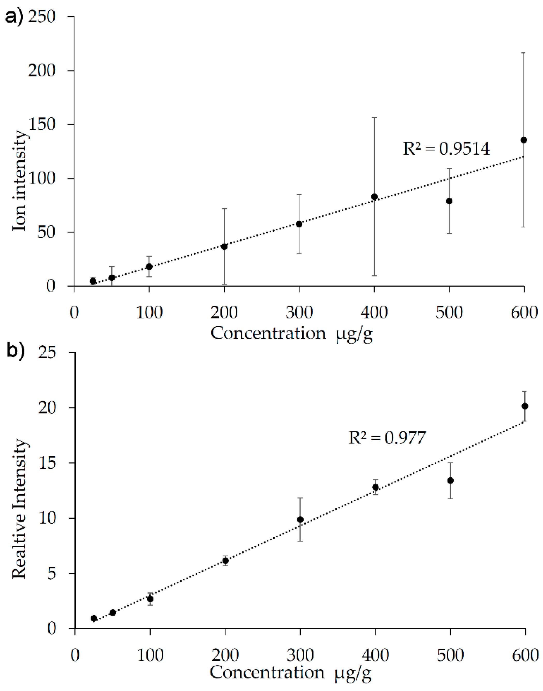 Pharmaceuticals 15 01583 g005
