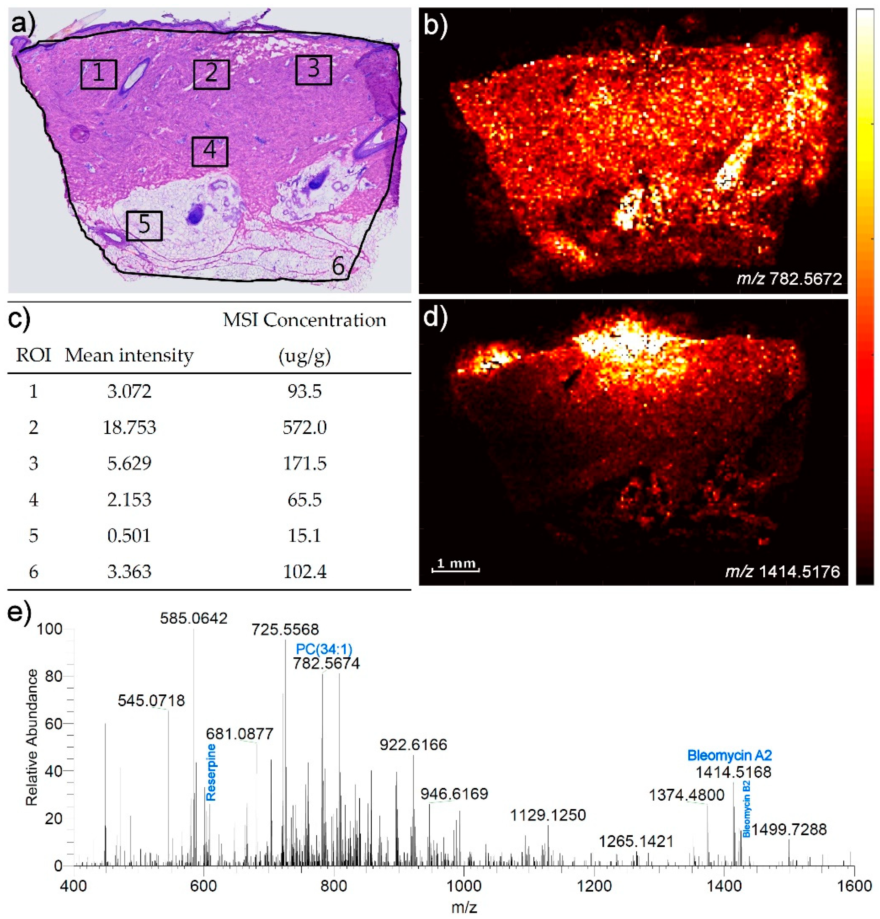 Pharmaceuticals 15 01583 g006