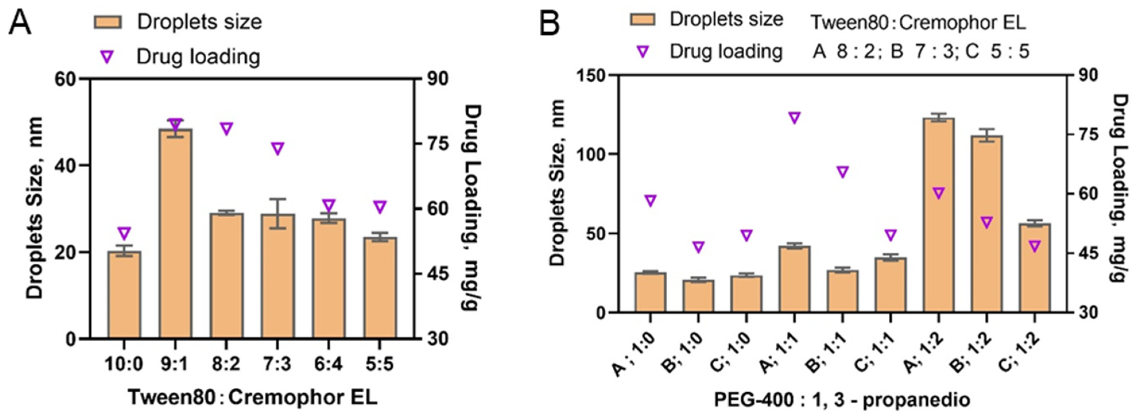 Pharmaceuticals 15 01587 g002 Pharmaceuticals 15 01587 g002