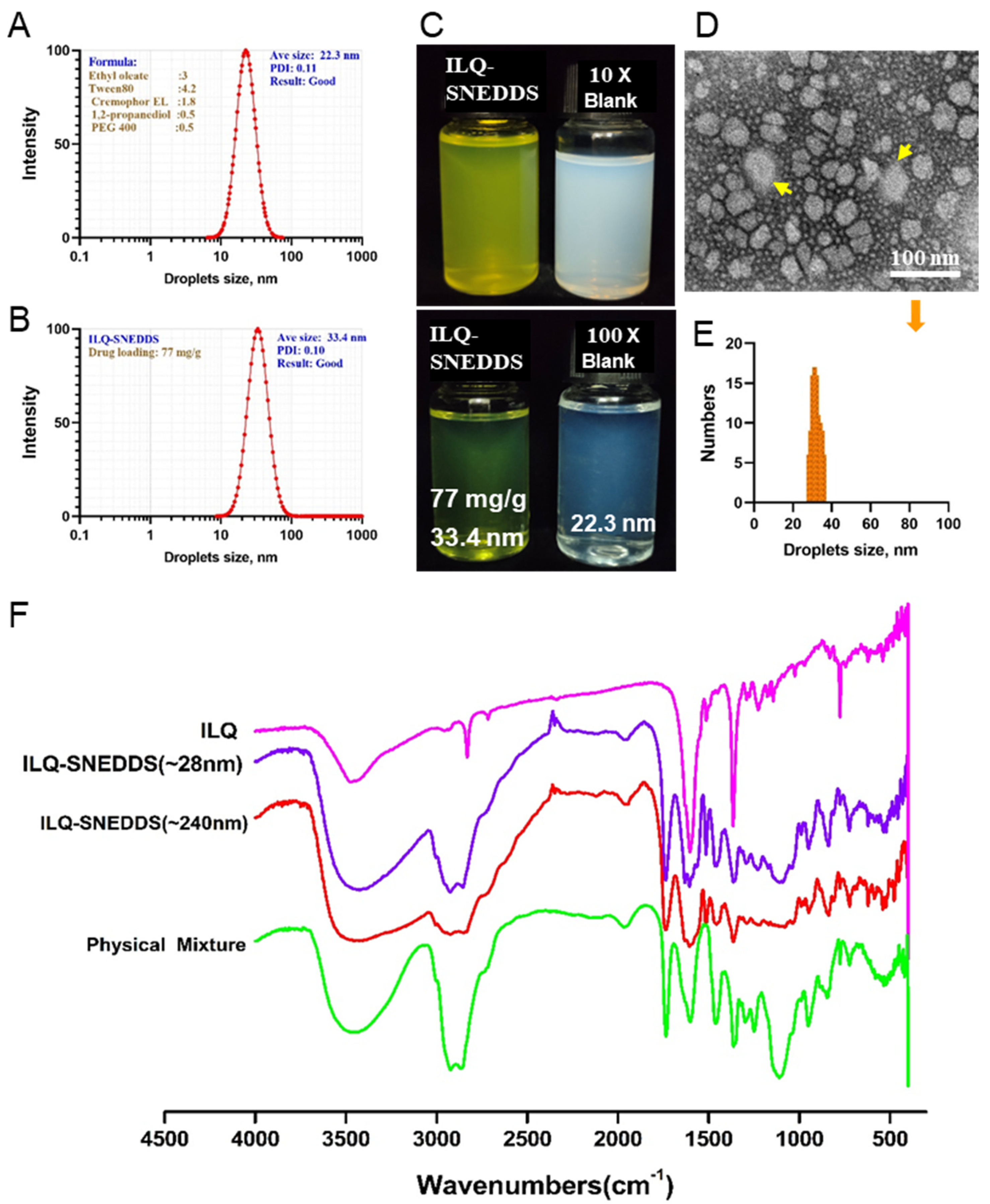 Pharmaceuticals 15 01587 g003 Pharmaceuticals 15 01587 g003