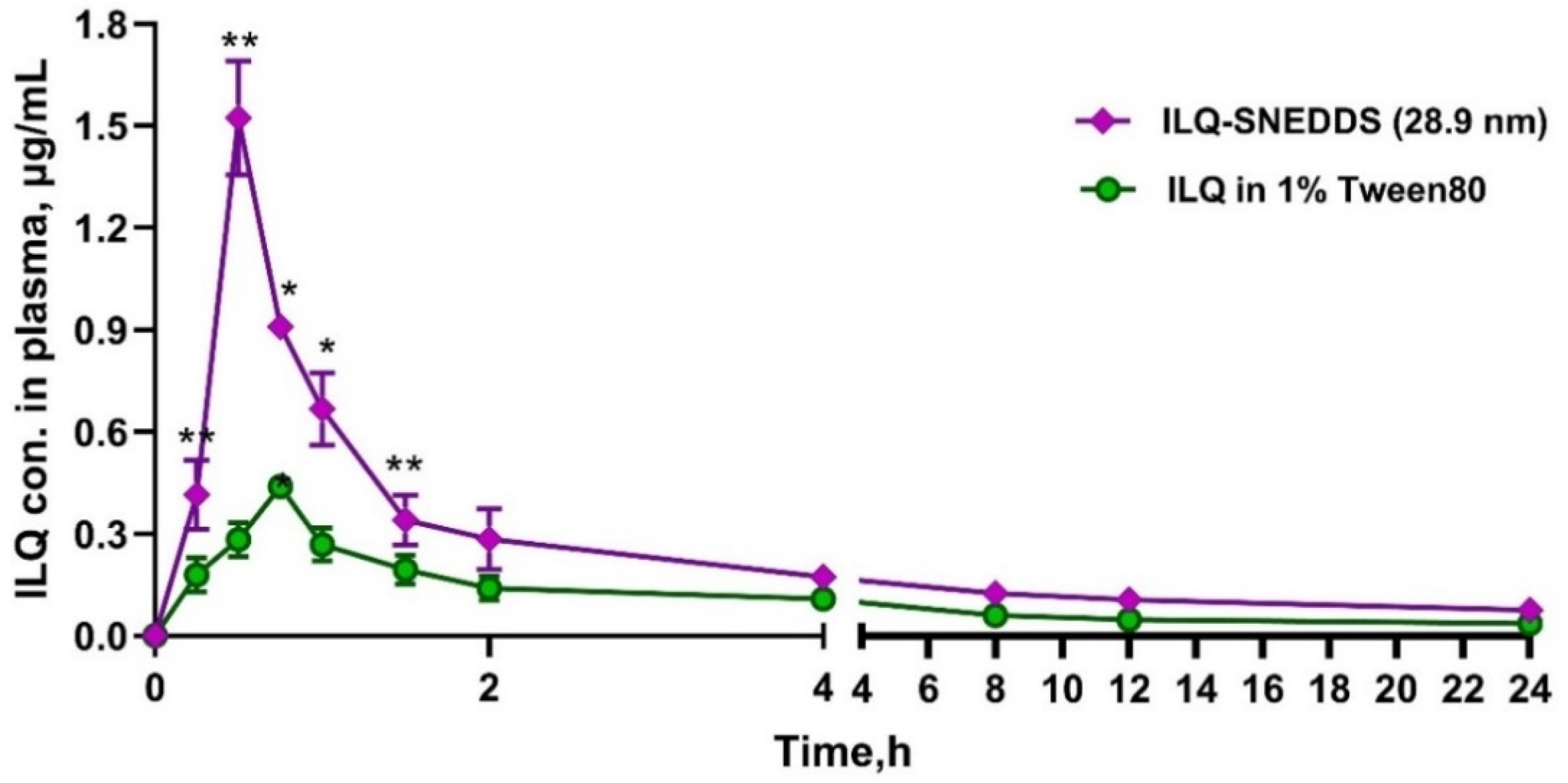 Pharmaceuticals 15 01587 g005 Pharmaceuticals 15 01587 g005