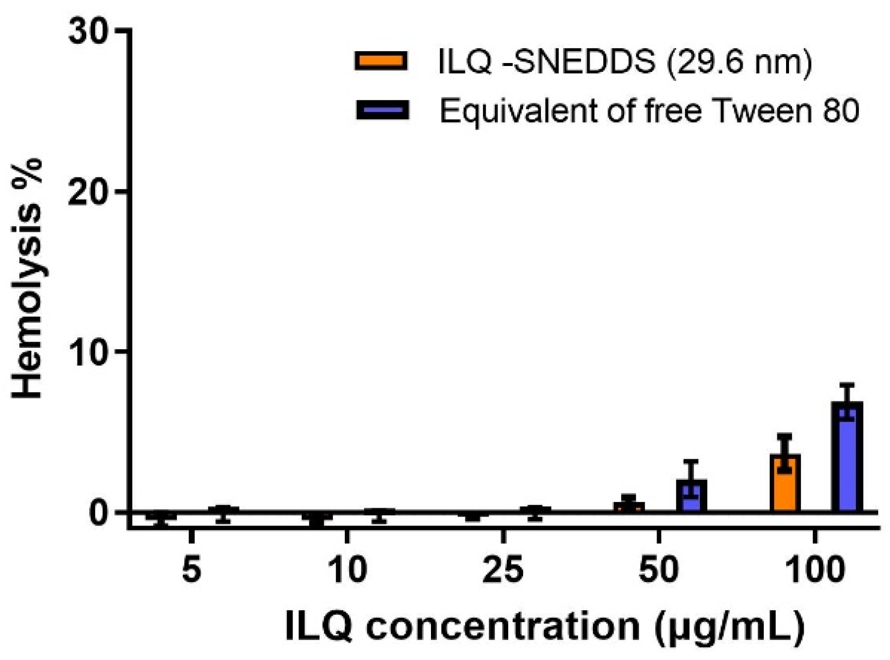 Pharmaceuticals 15 01587 g006 Pharmaceuticals 15 01587 g006
