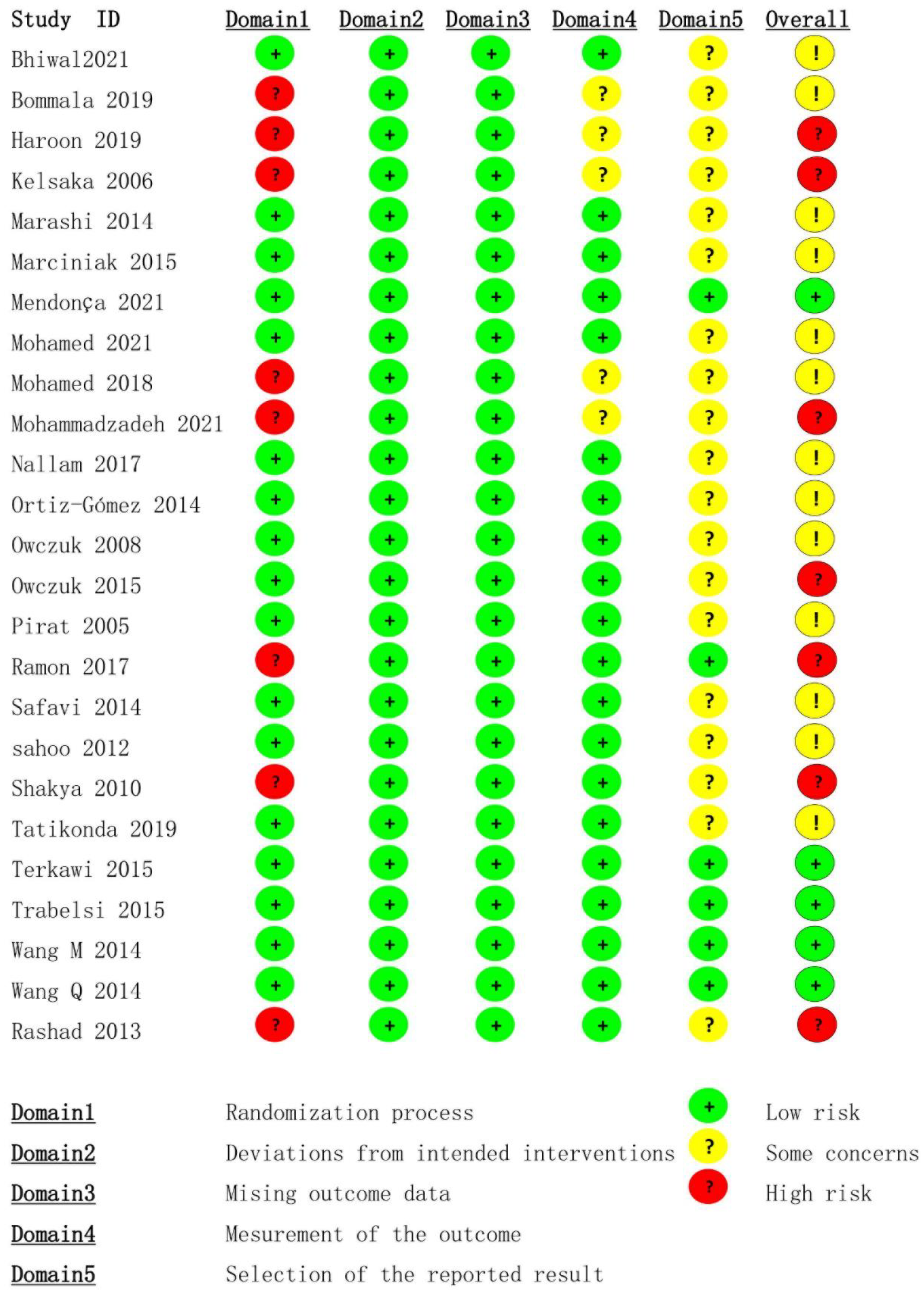 Pharmaceuticals 15 01588 g002 Pharmaceuticals 15 01588 g002