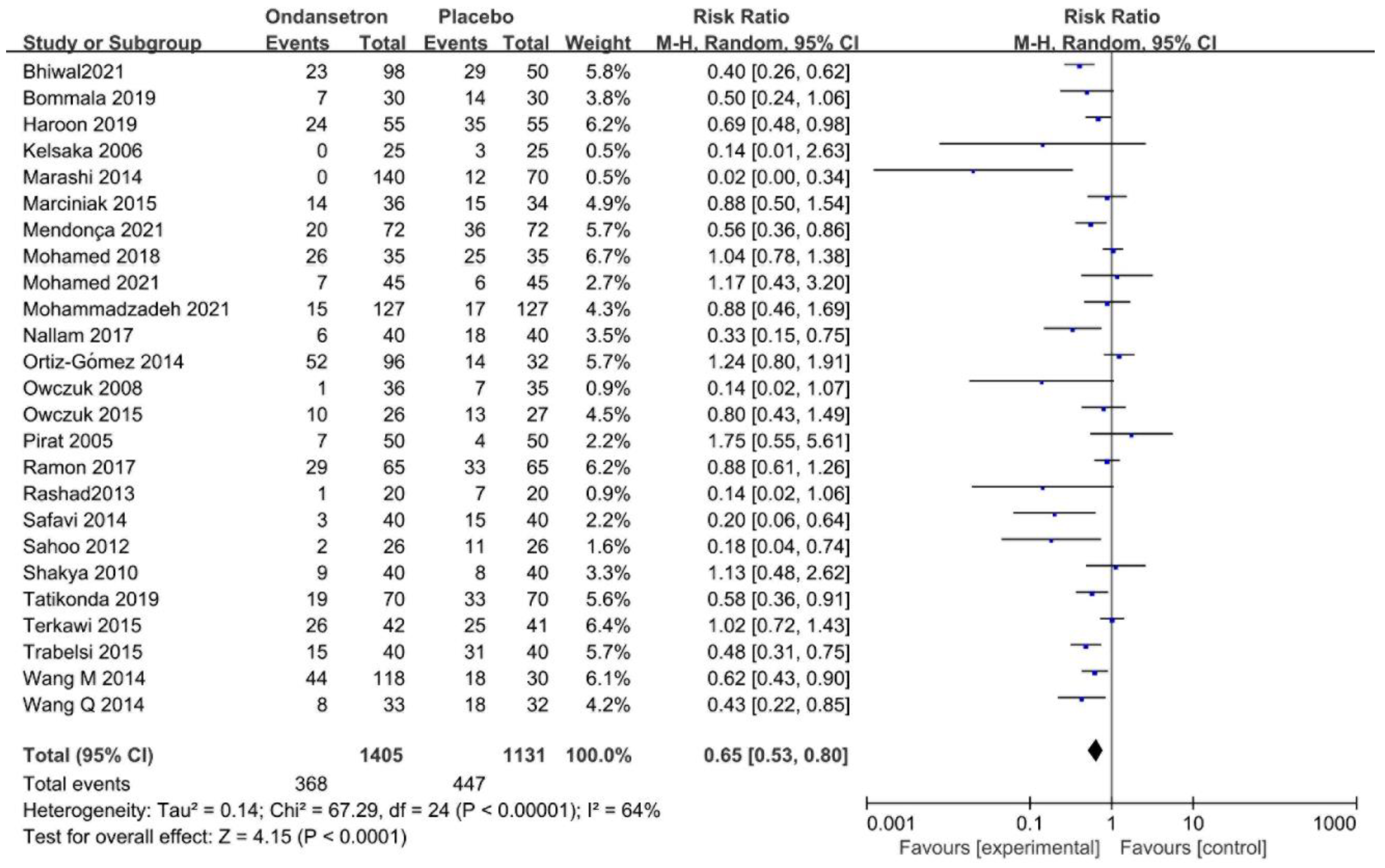 Pharmaceuticals 15 01588 g003 Pharmaceuticals 15 01588 g003