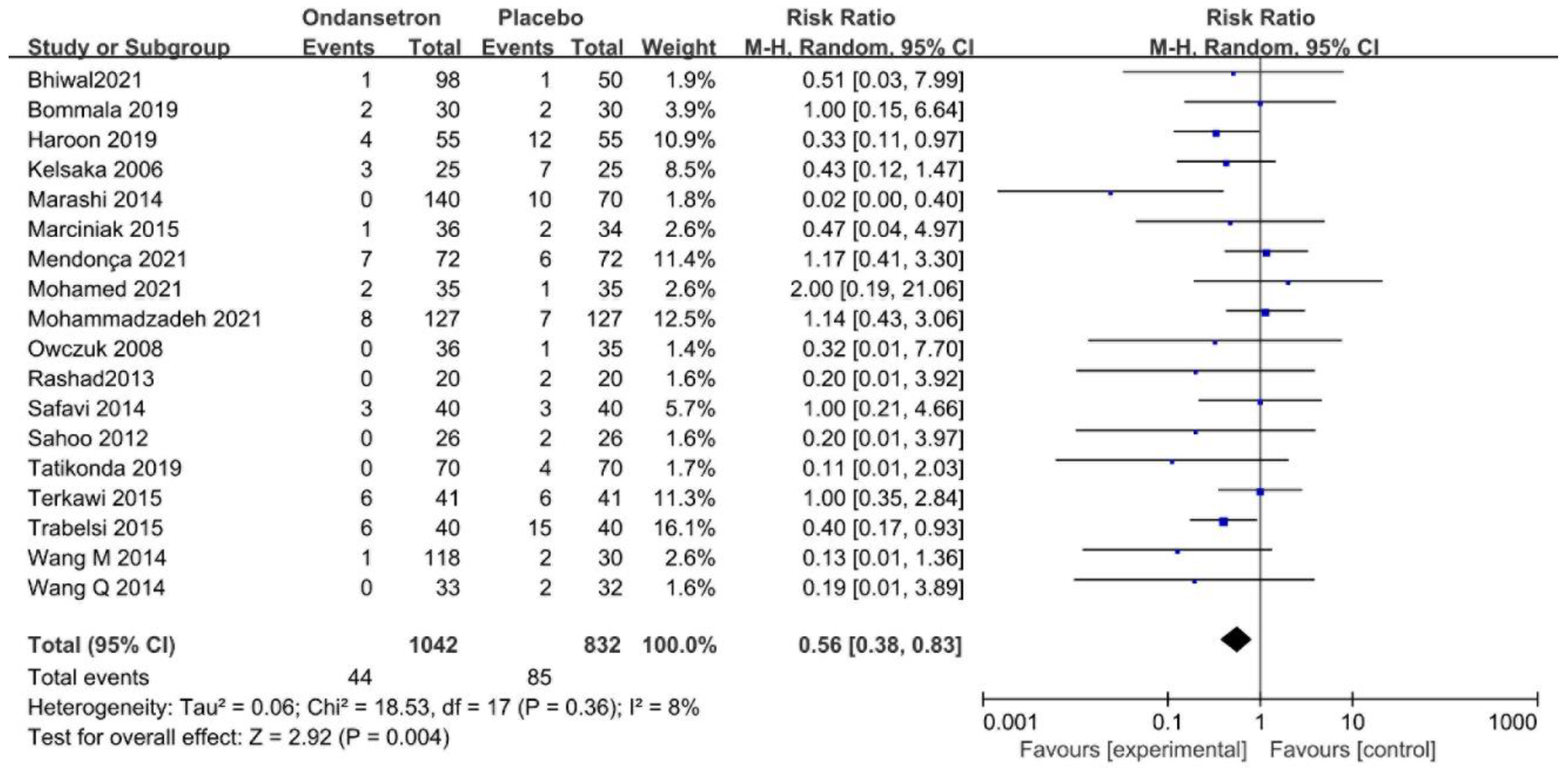 Pharmaceuticals 15 01588 g004 Pharmaceuticals 15 01588 g004