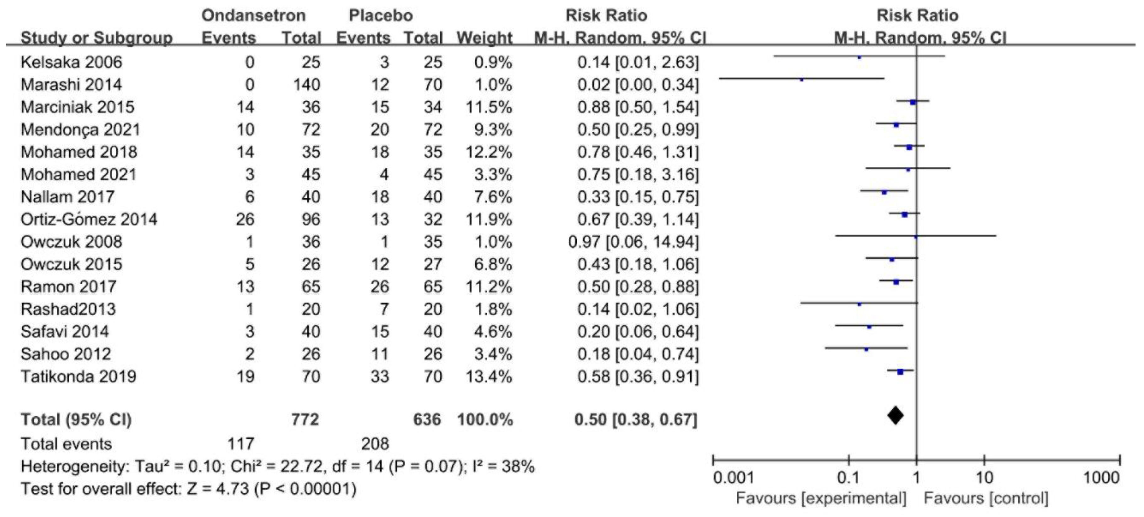 Pharmaceuticals 15 01588 g005 Pharmaceuticals 15 01588 g005