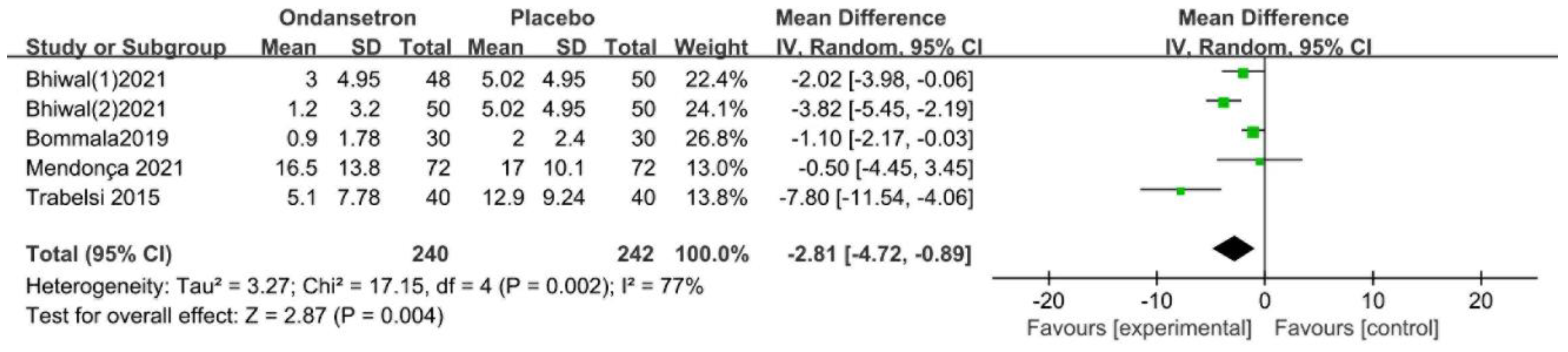 Pharmaceuticals 15 01588 g006 Pharmaceuticals 15 01588 g006