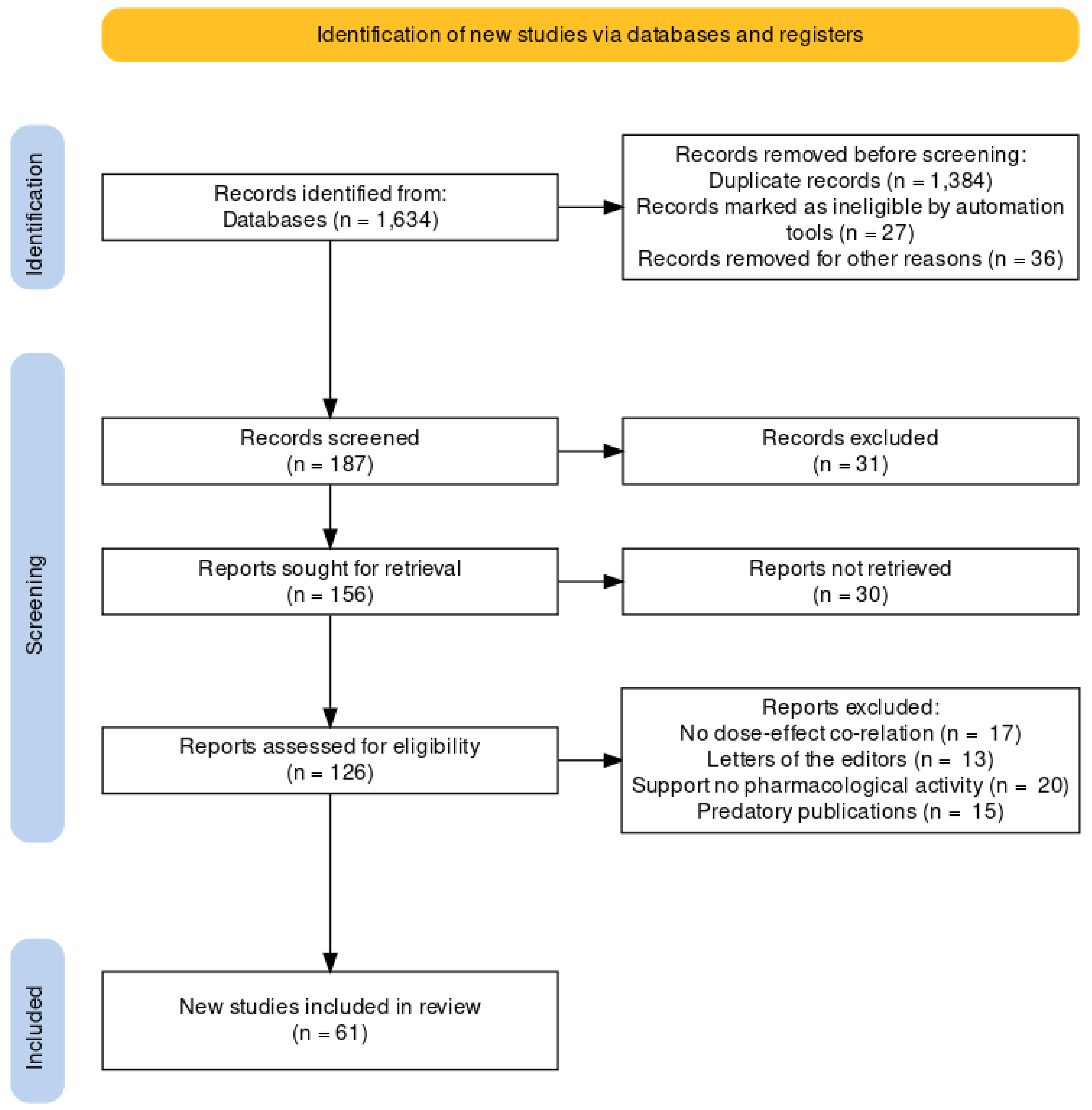 Pharmaceuticals 16 00003 g002