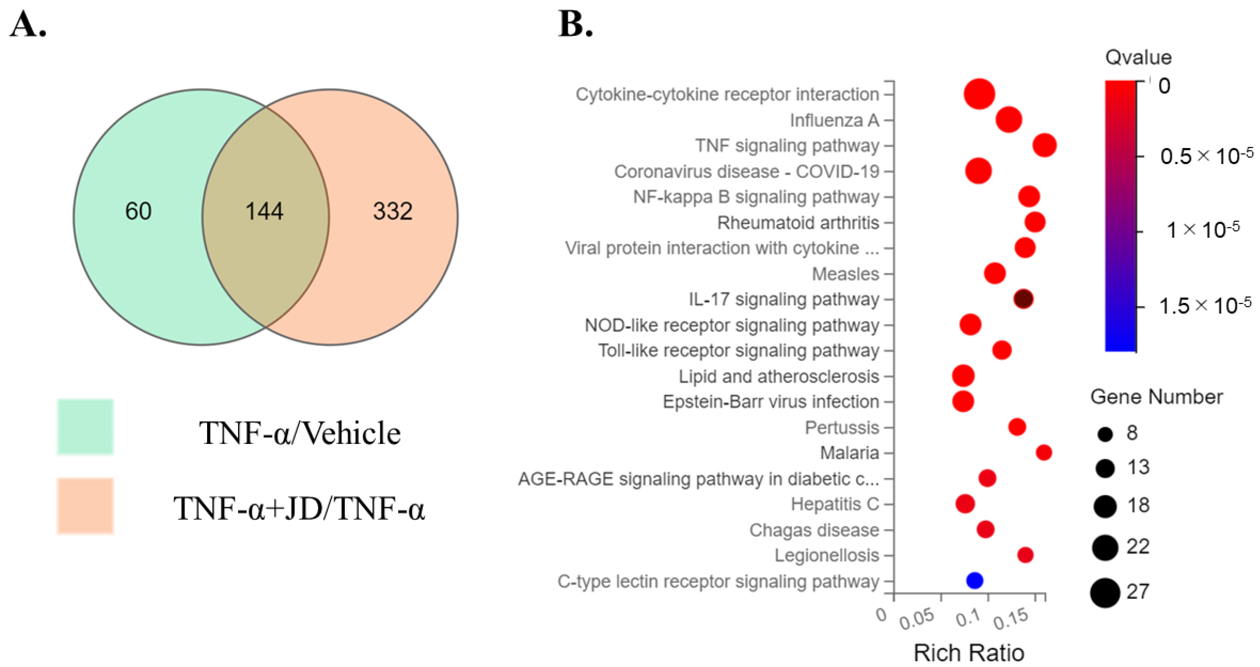 Pharmaceuticals 16 00005 g001 Pharmaceuticals 16 00005 g001