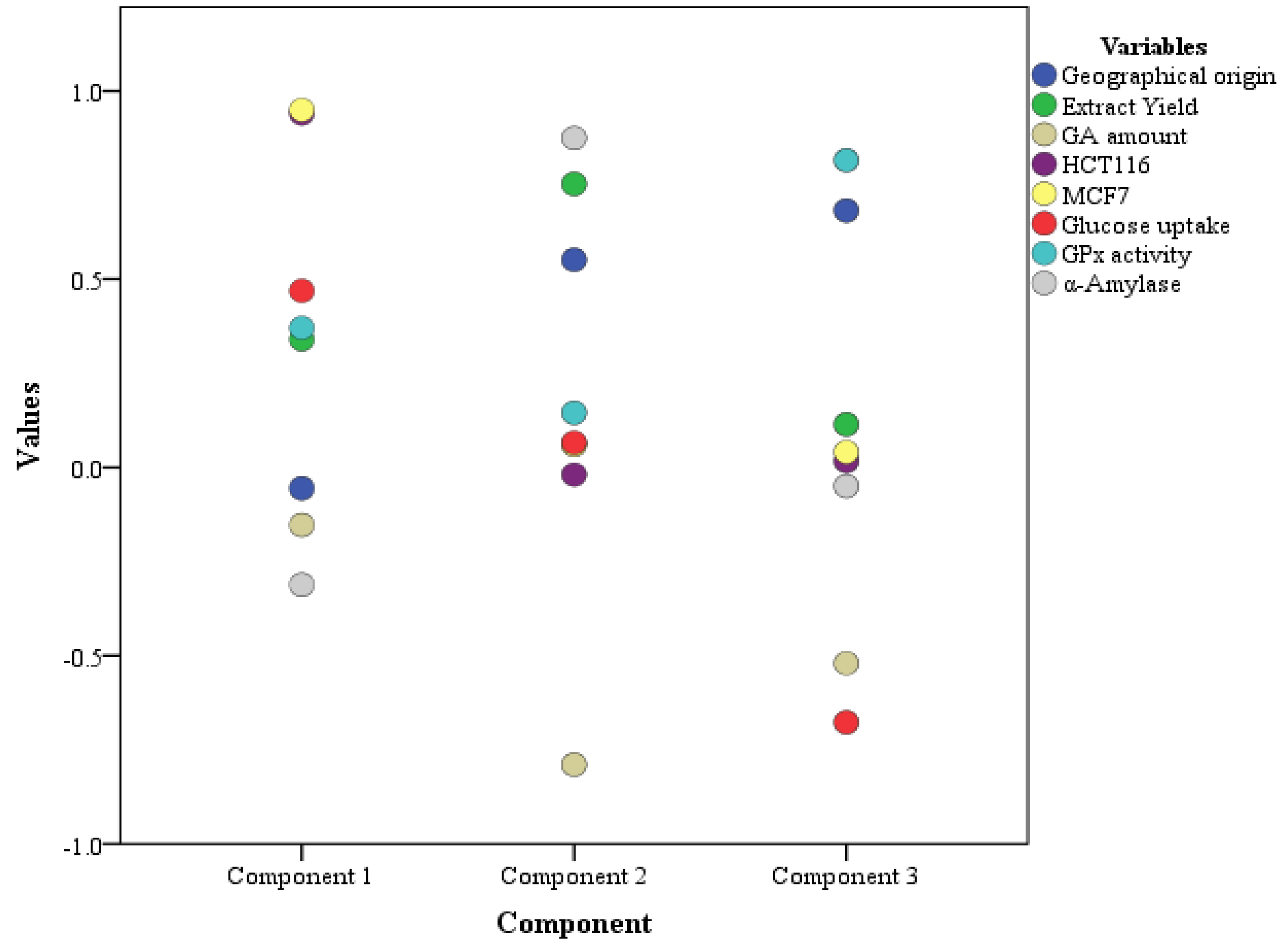 Pharmaceuticals 16 00007 g003