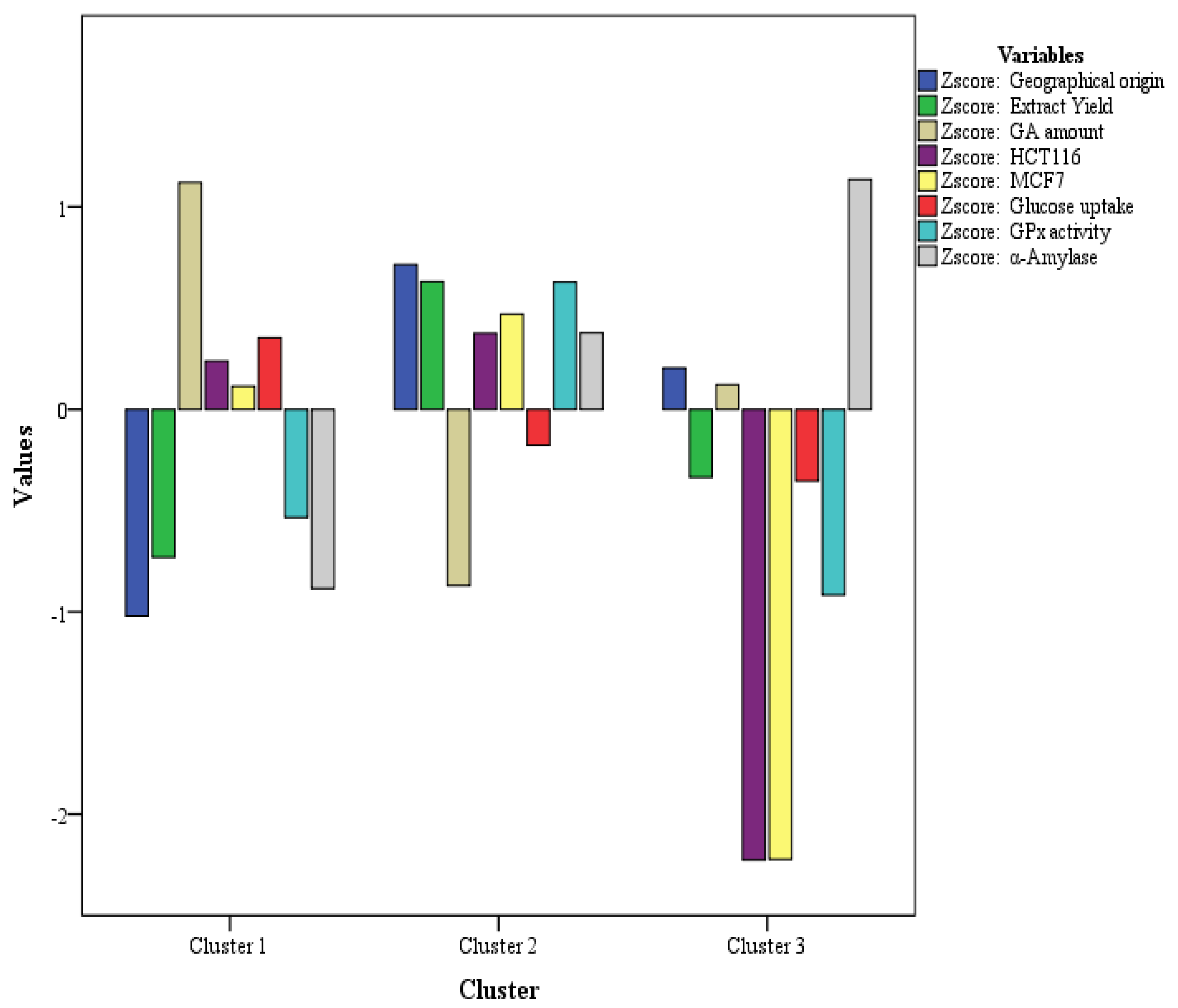 Pharmaceuticals 16 00007 g004