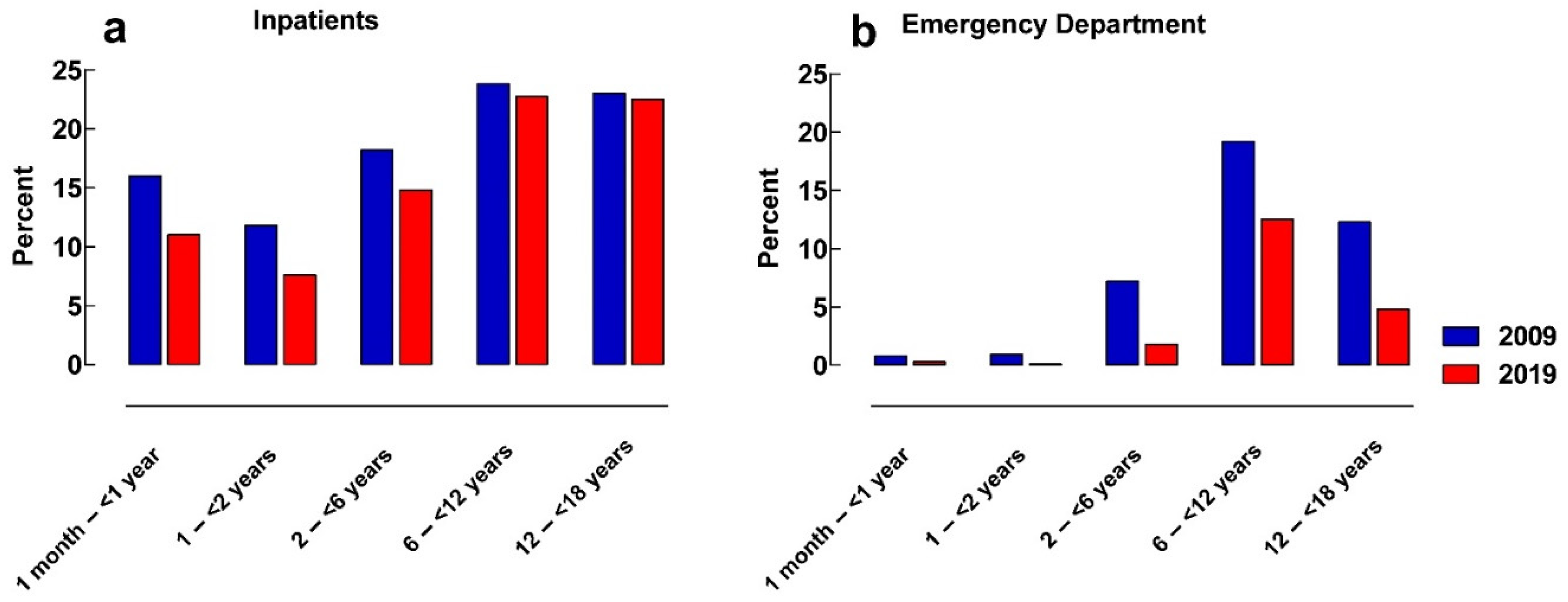 Pharmaceuticals 16 00008 g001