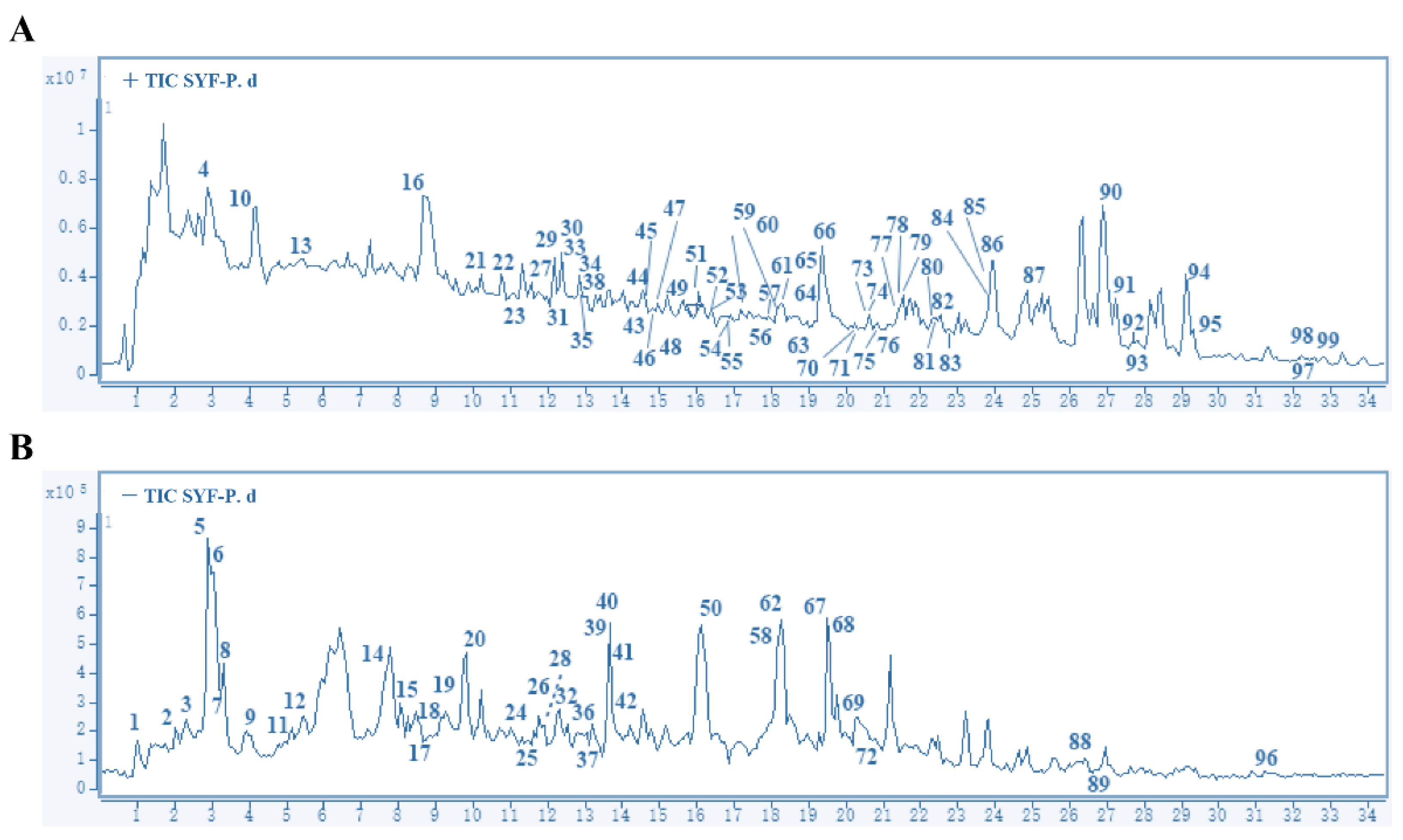 Pharmaceuticals 16 00009 g001 Pharmaceuticals 16 00009 g001