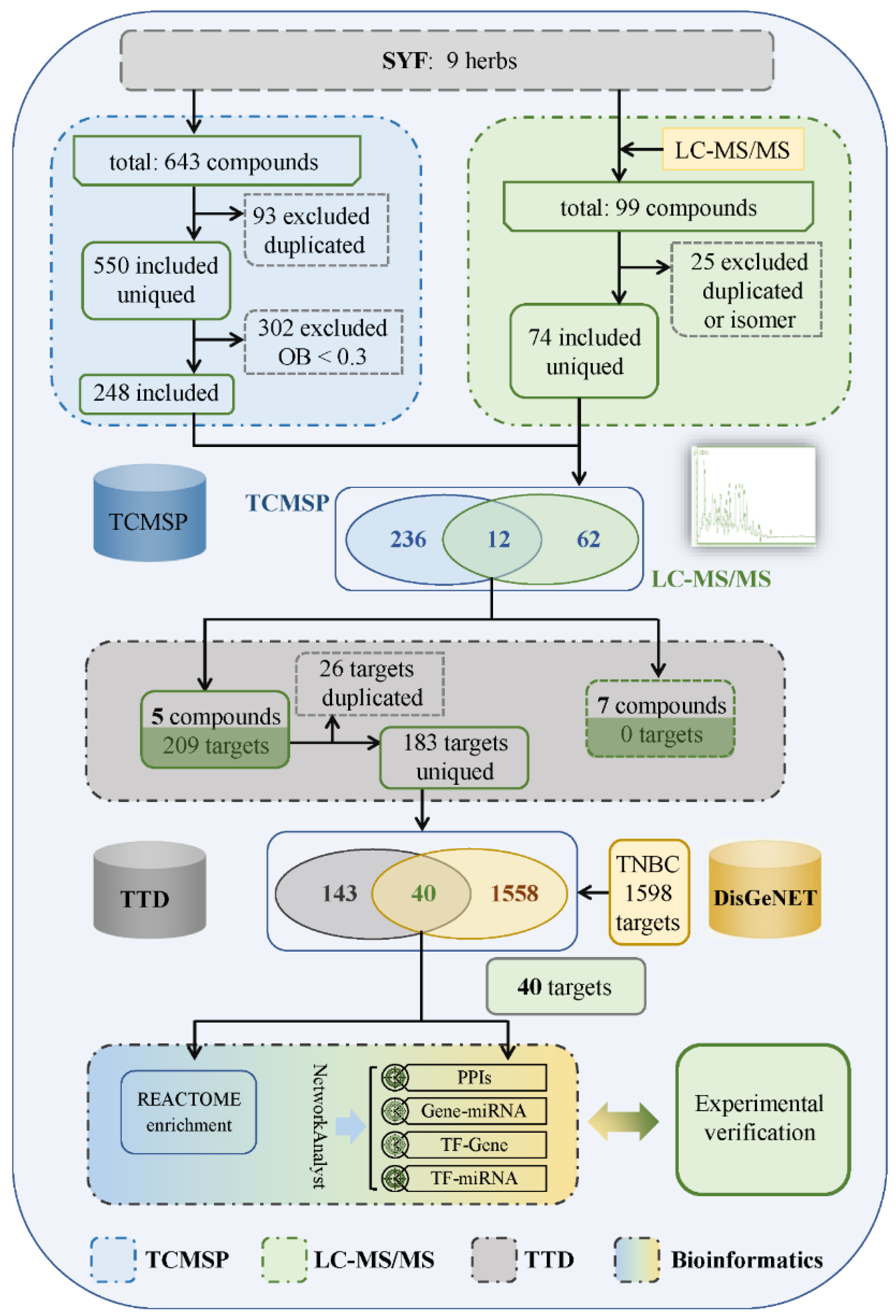 Pharmaceuticals 16 00009 g002 Pharmaceuticals 16 00009 g002