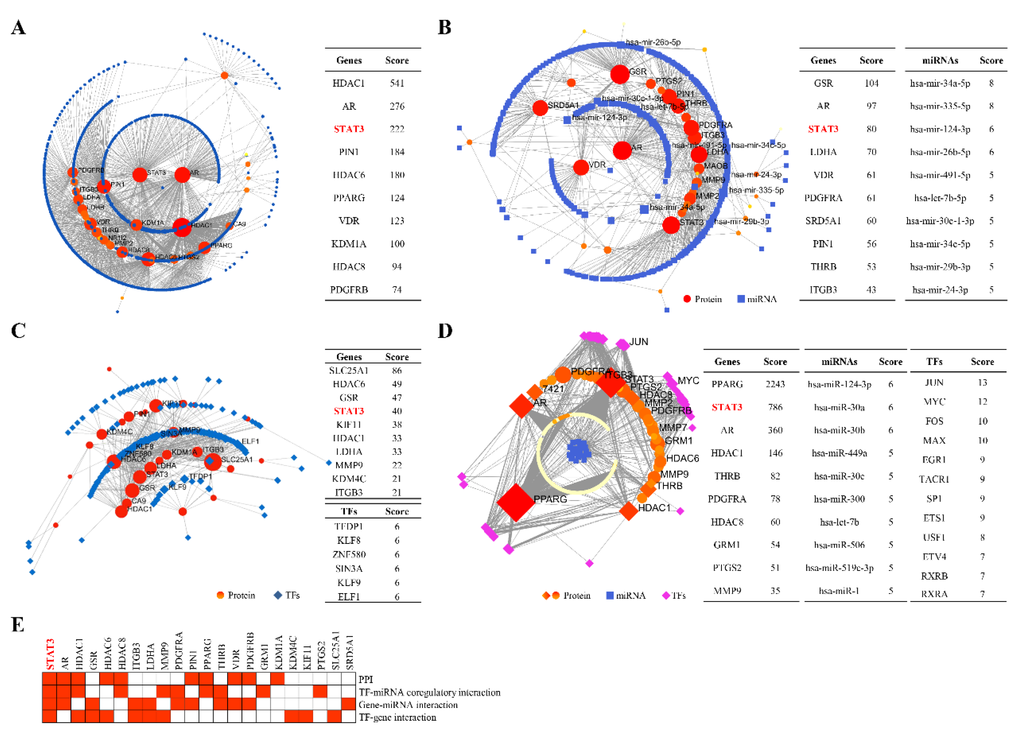 Pharmaceuticals 16 00009 g004 Pharmaceuticals 16 00009 g004