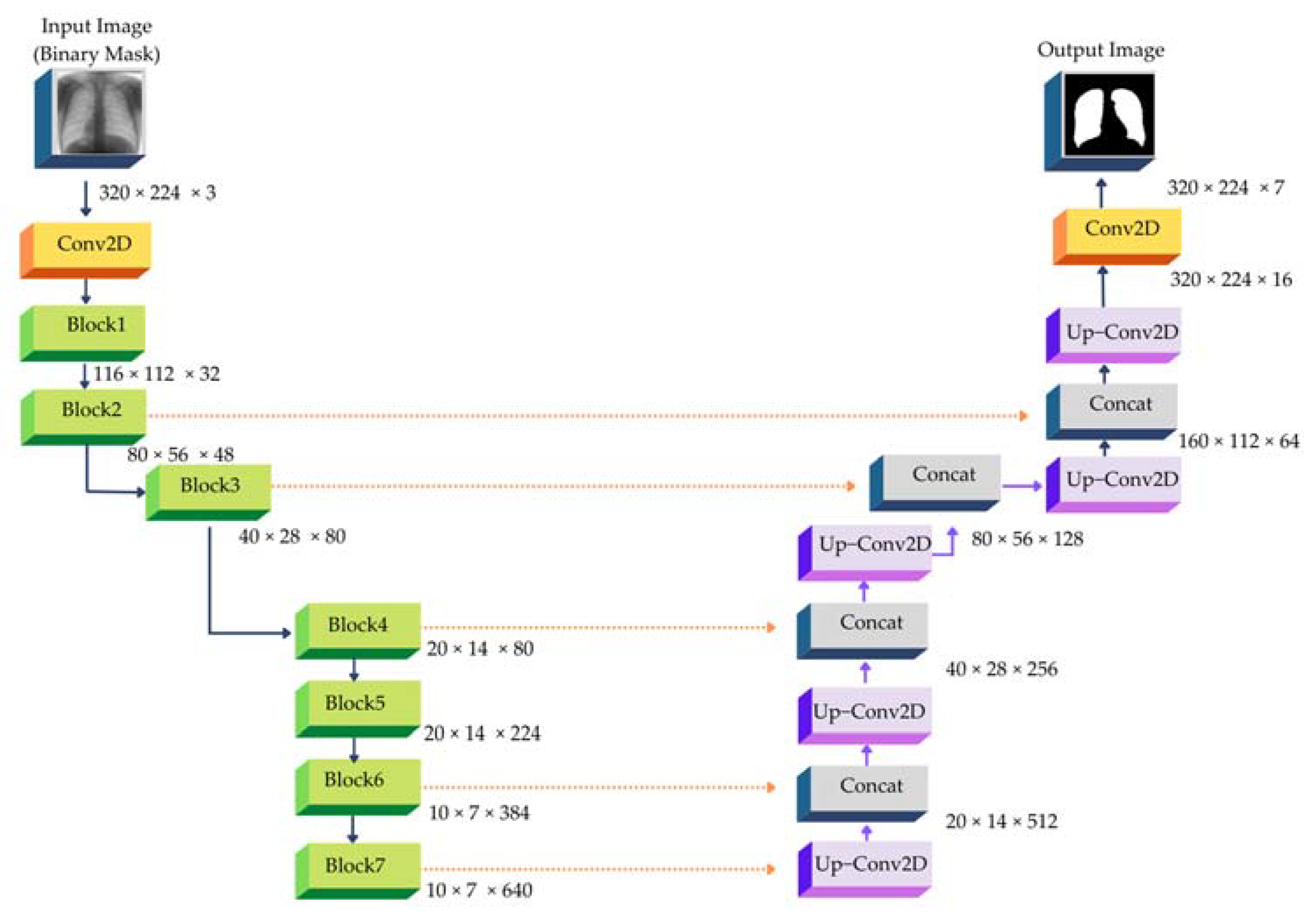 Pharmaceuticals 16 00013 g007