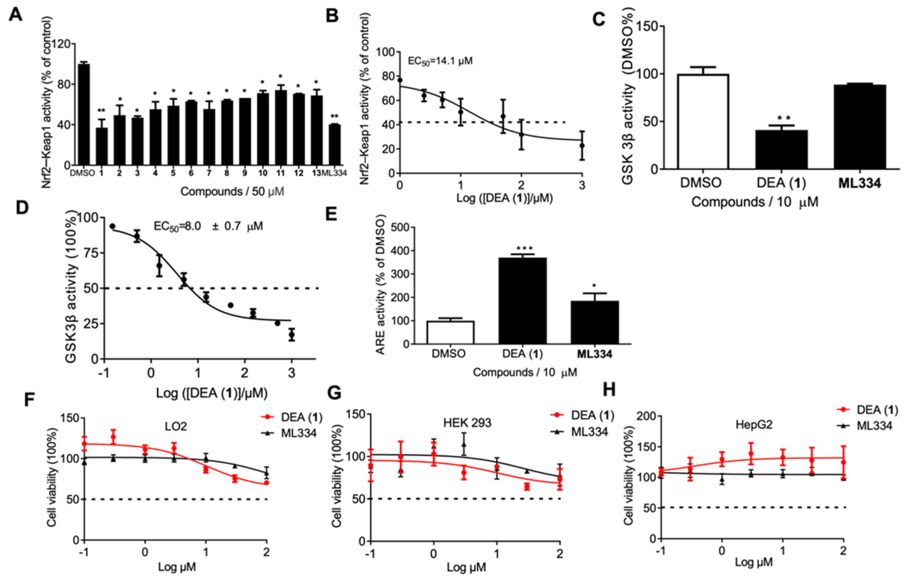 Pharmaceuticals 16 00014 g001 Pharmaceuticals 16 00014 g001