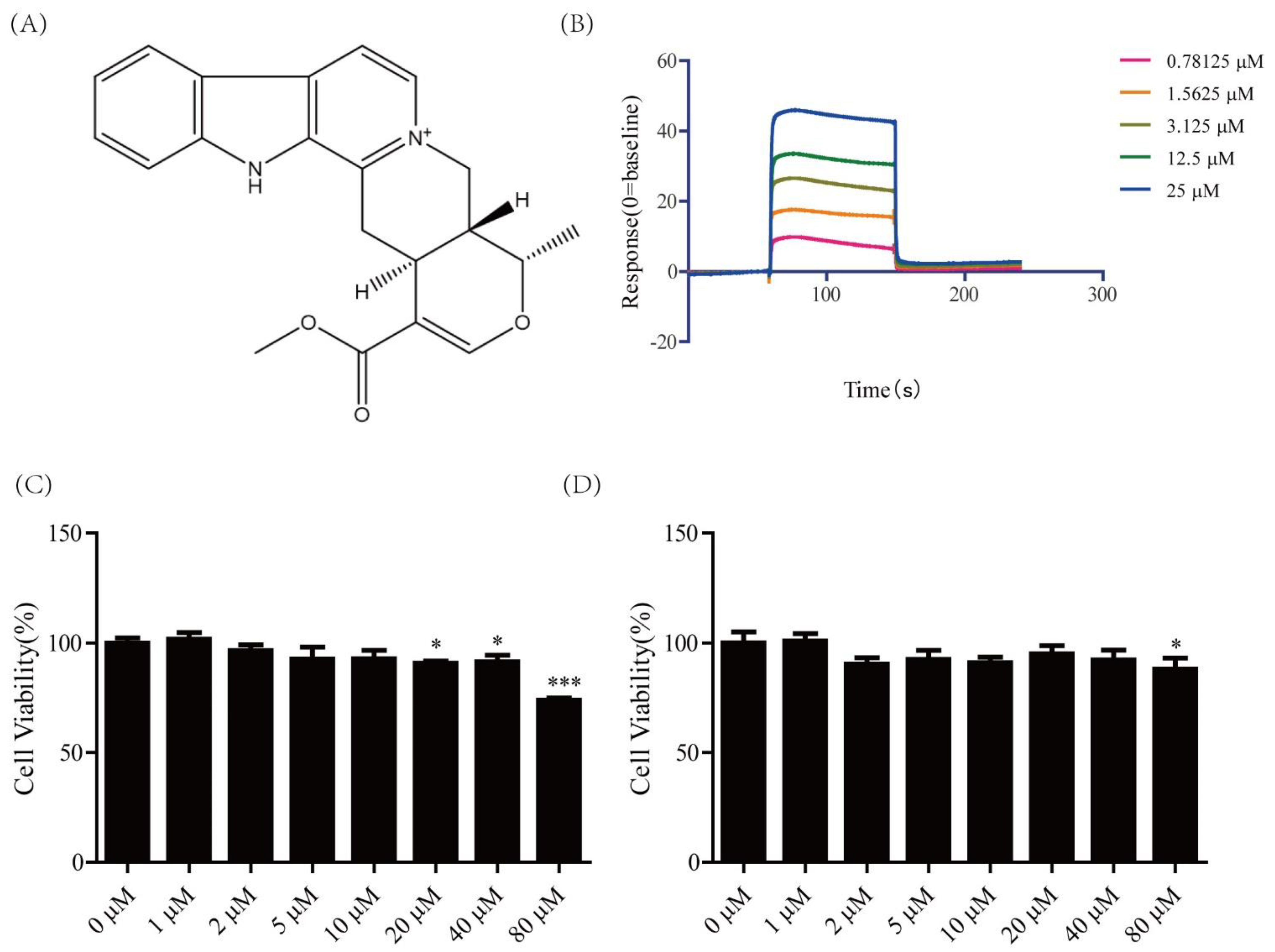 Pharmaceuticals 16 00016 g001