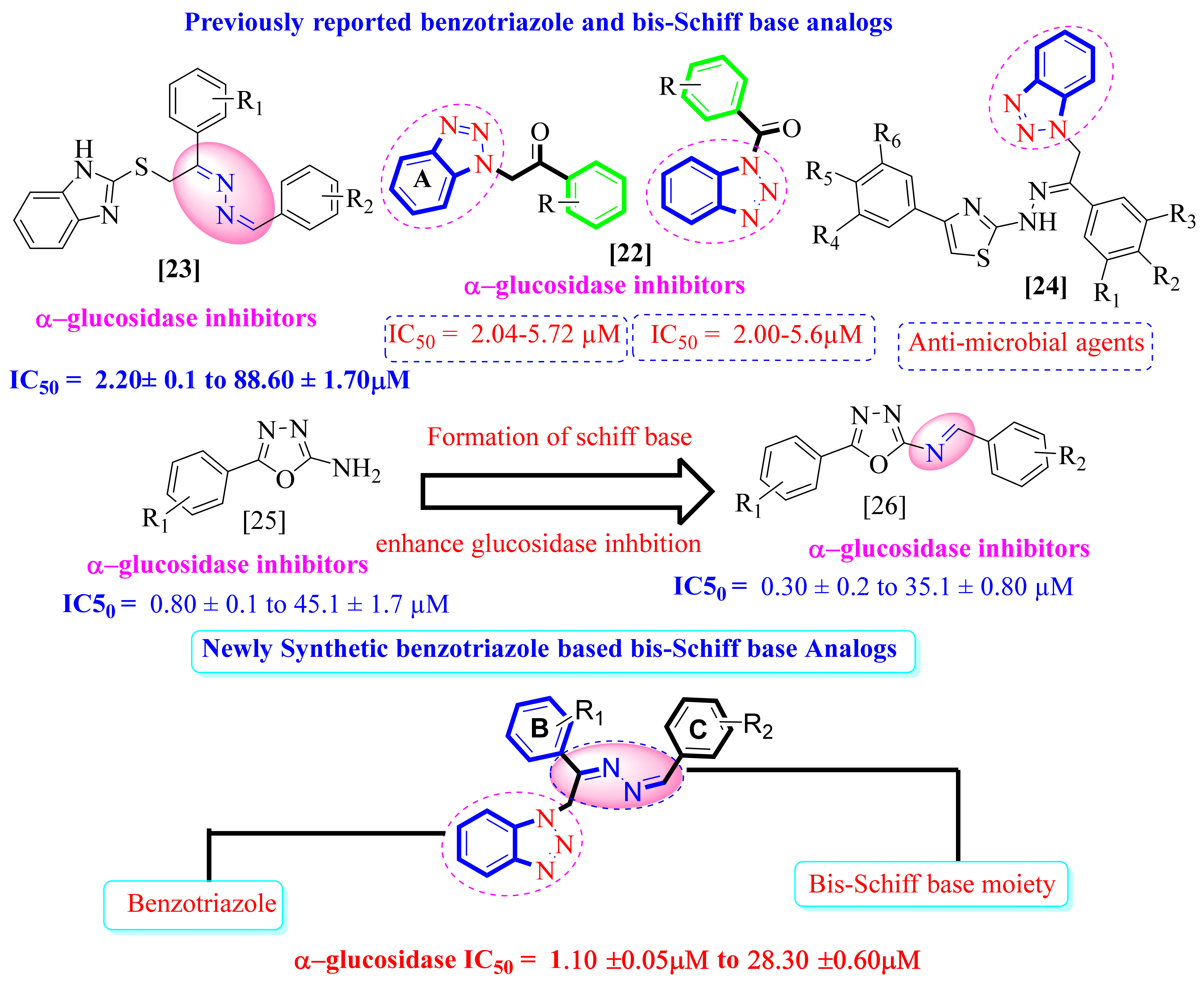 Pharmaceuticals 16 00017 g001 Pharmaceuticals 16 00017 g001