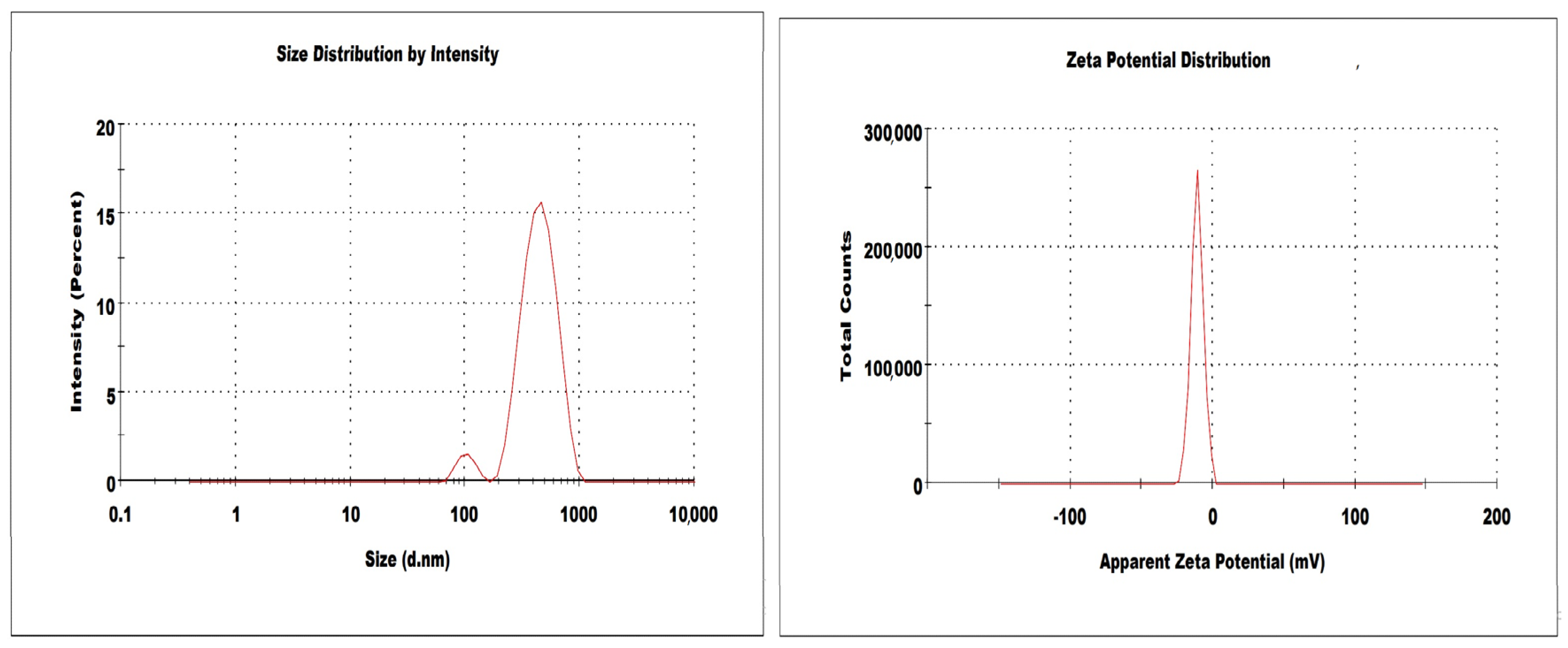 Pharmaceuticals 16 00019 g003 Pharmaceuticals 16 00019 g003