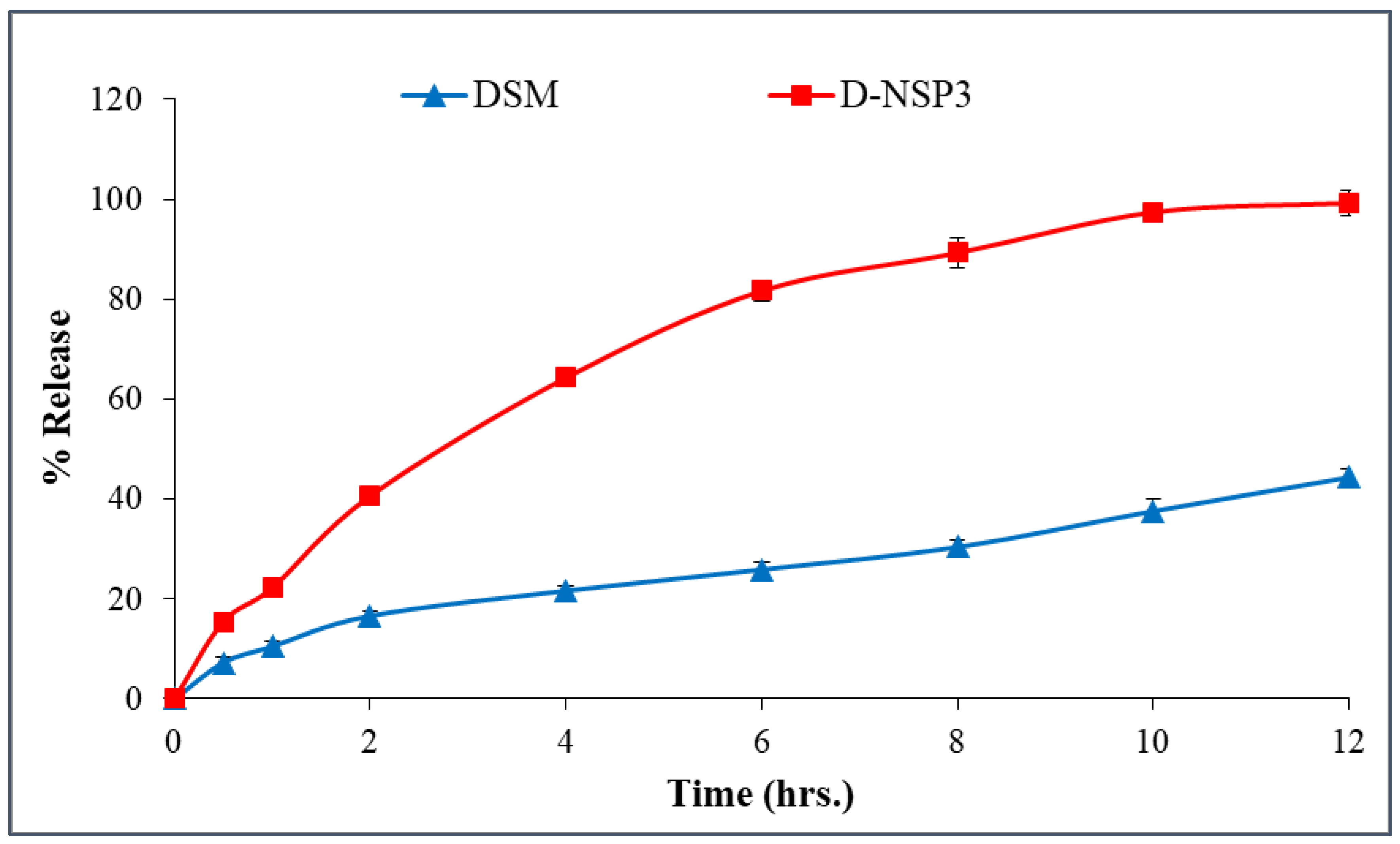 Pharmaceuticals 16 00019 g006 Pharmaceuticals 16 00019 g006