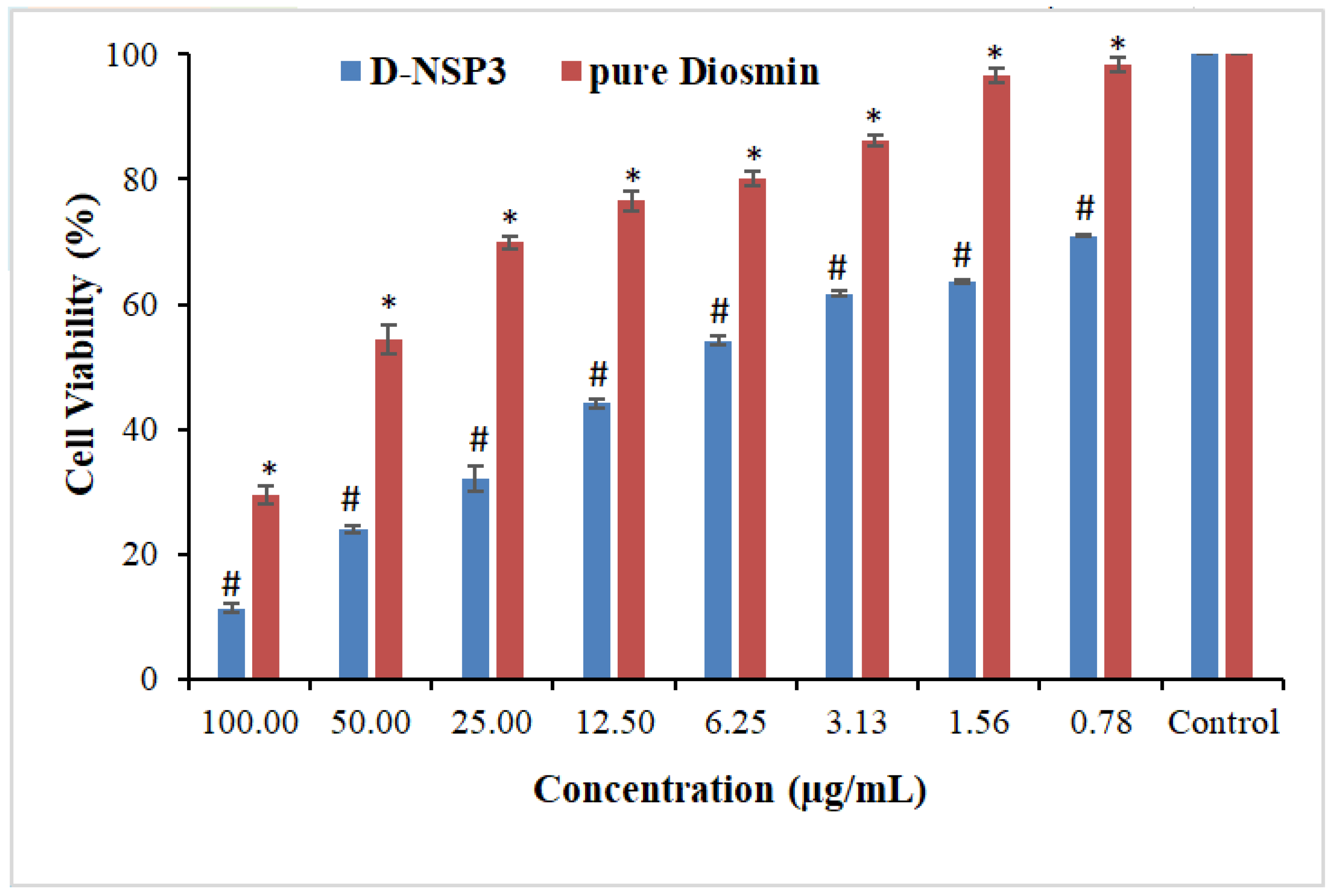 Pharmaceuticals 16 00019 g009 Pharmaceuticals 16 00019 g009