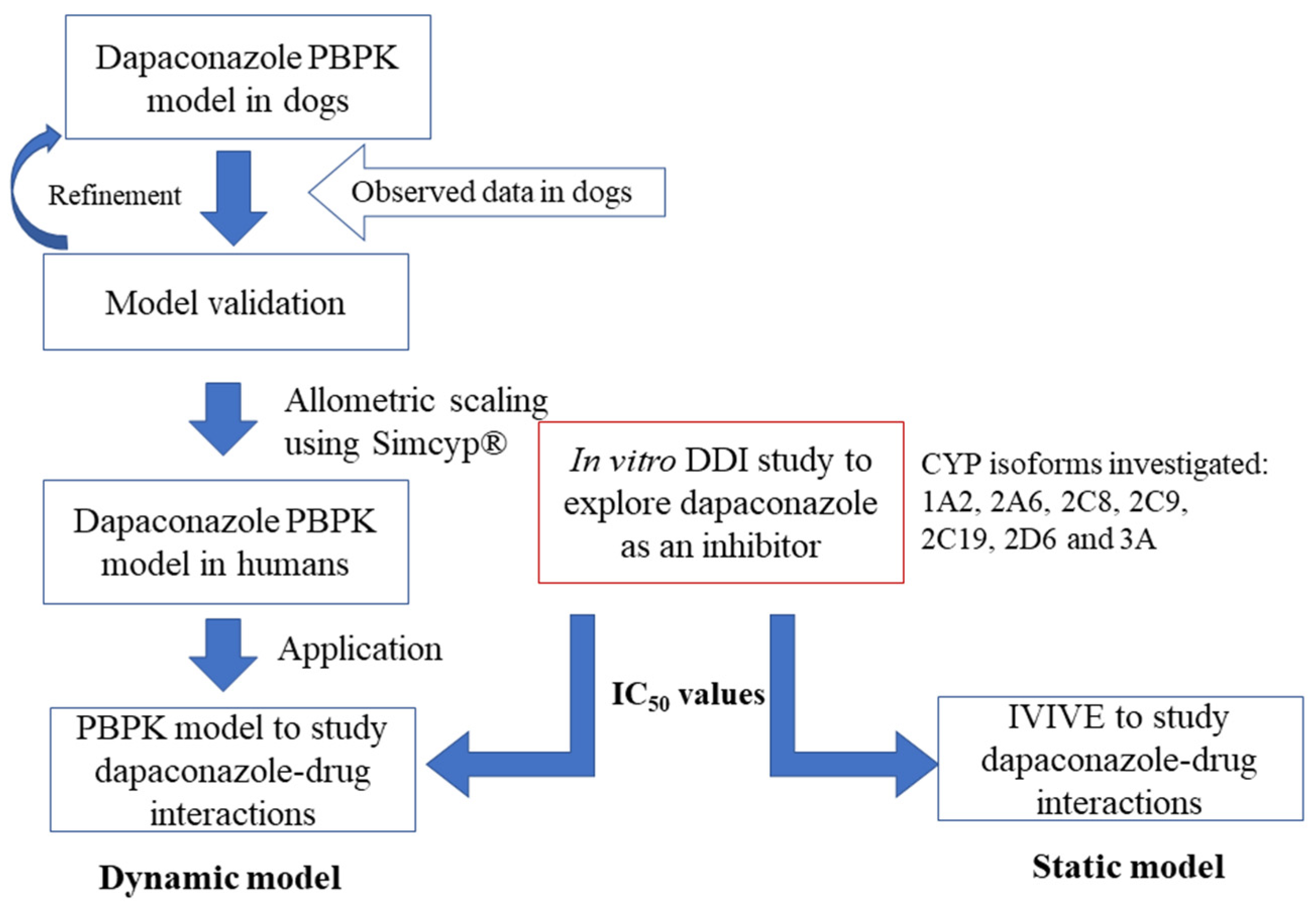 Pharmaceuticals 16 00028 g002 Pharmaceuticals 16 00028 g002