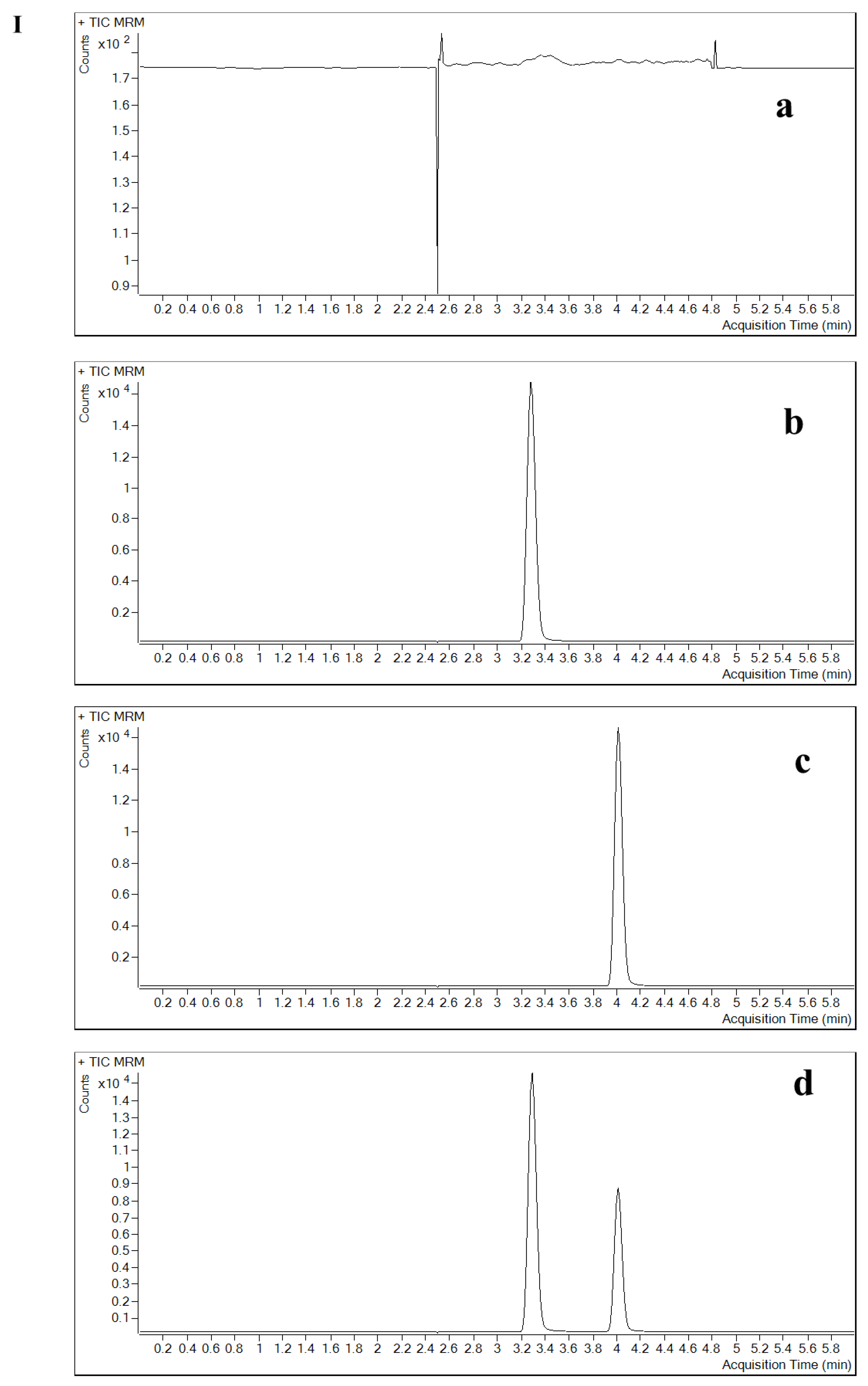 Pharmaceuticals 16 00032 g001a
