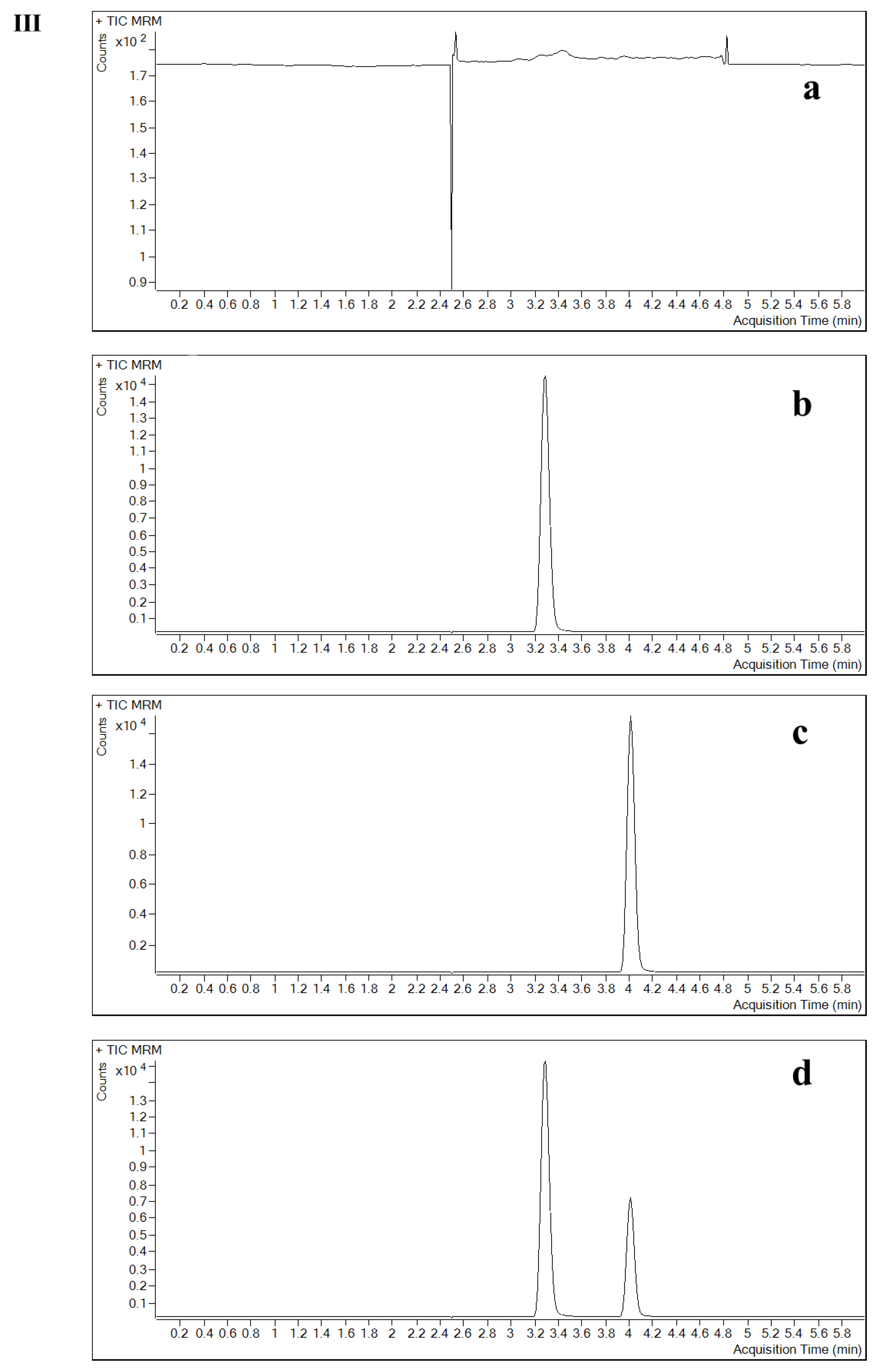 Pharmaceuticals 16 00032 g001c