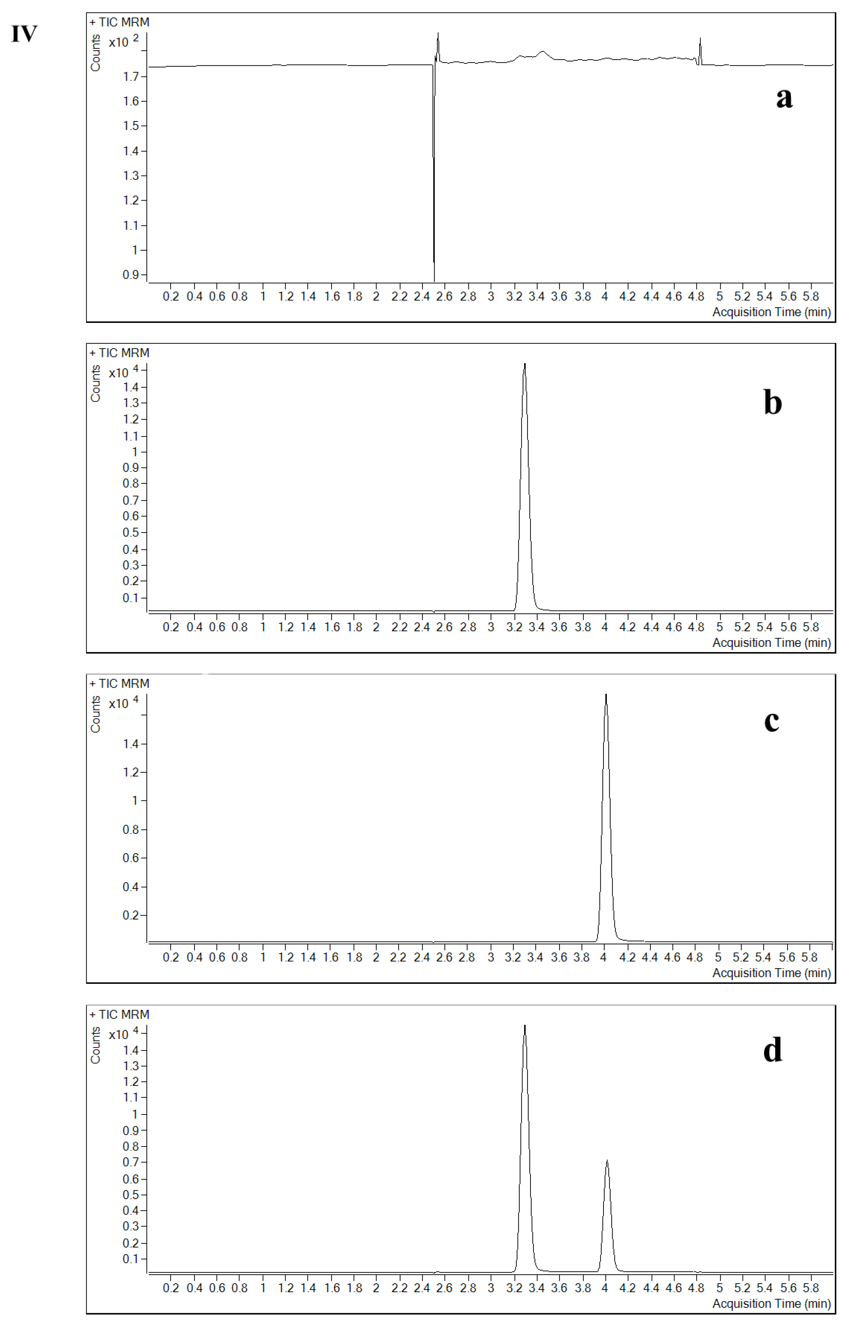Pharmaceuticals 16 00032 g001d