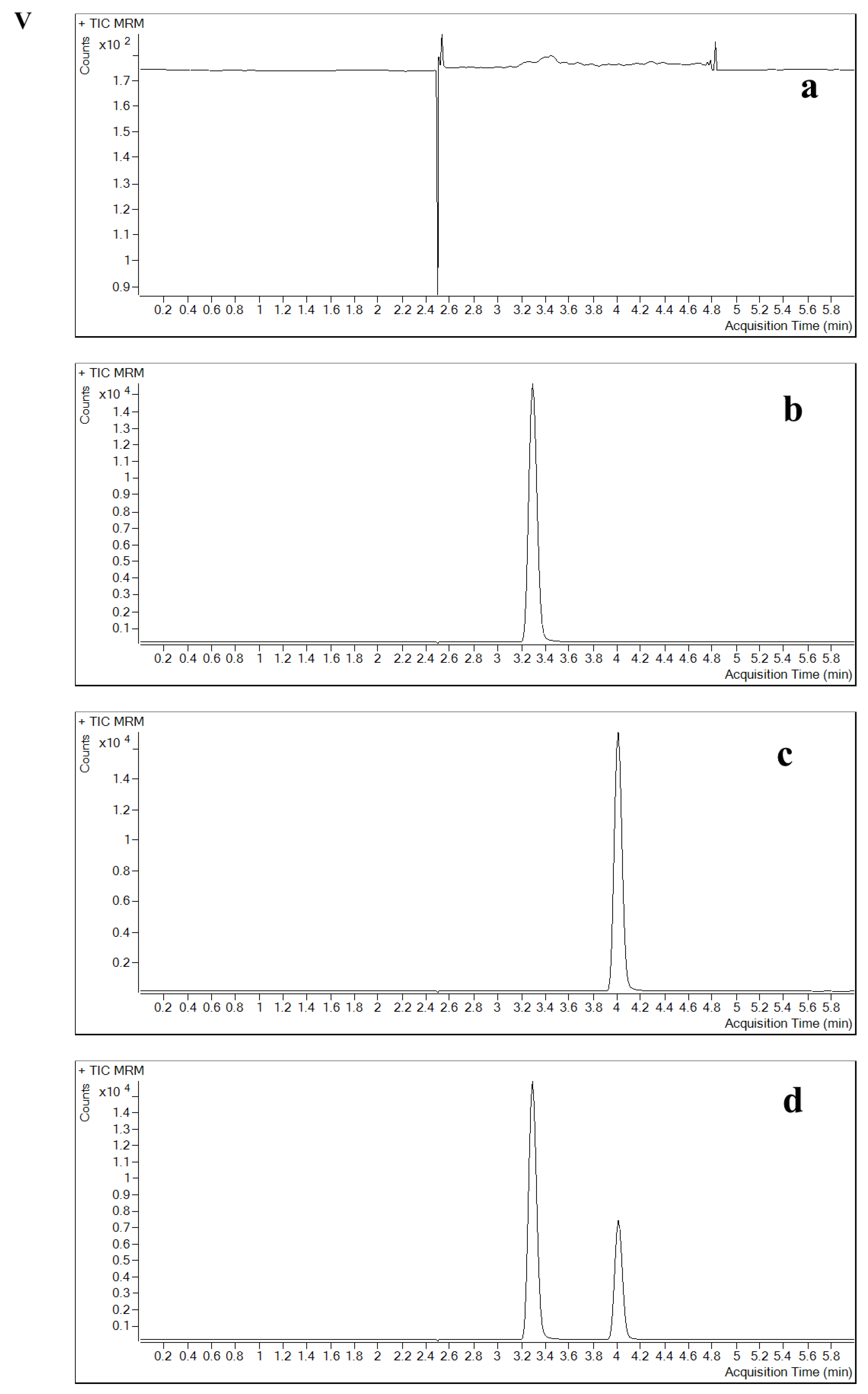 Pharmaceuticals 16 00032 g001e