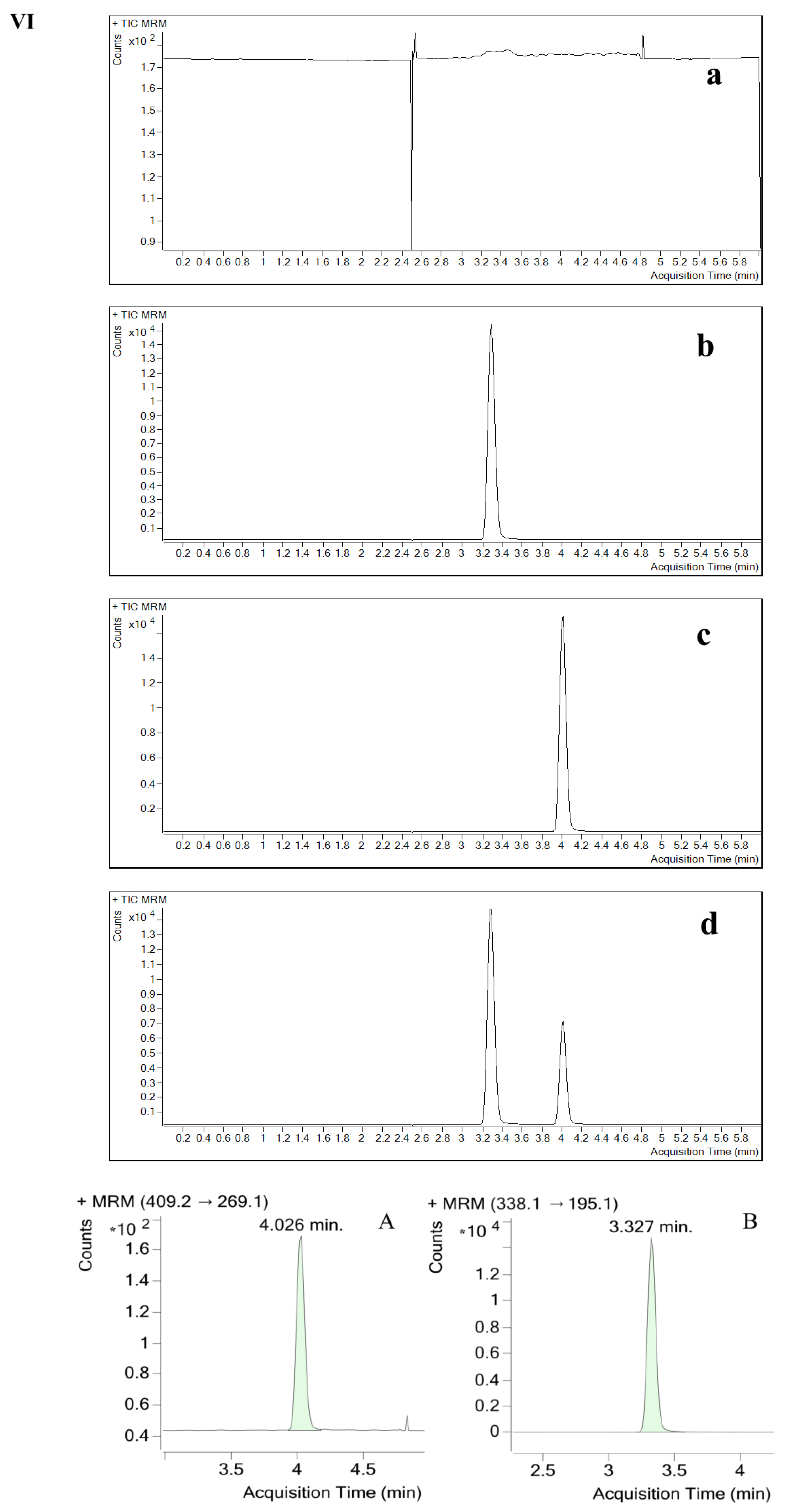 Pharmaceuticals 16 00032 g001f