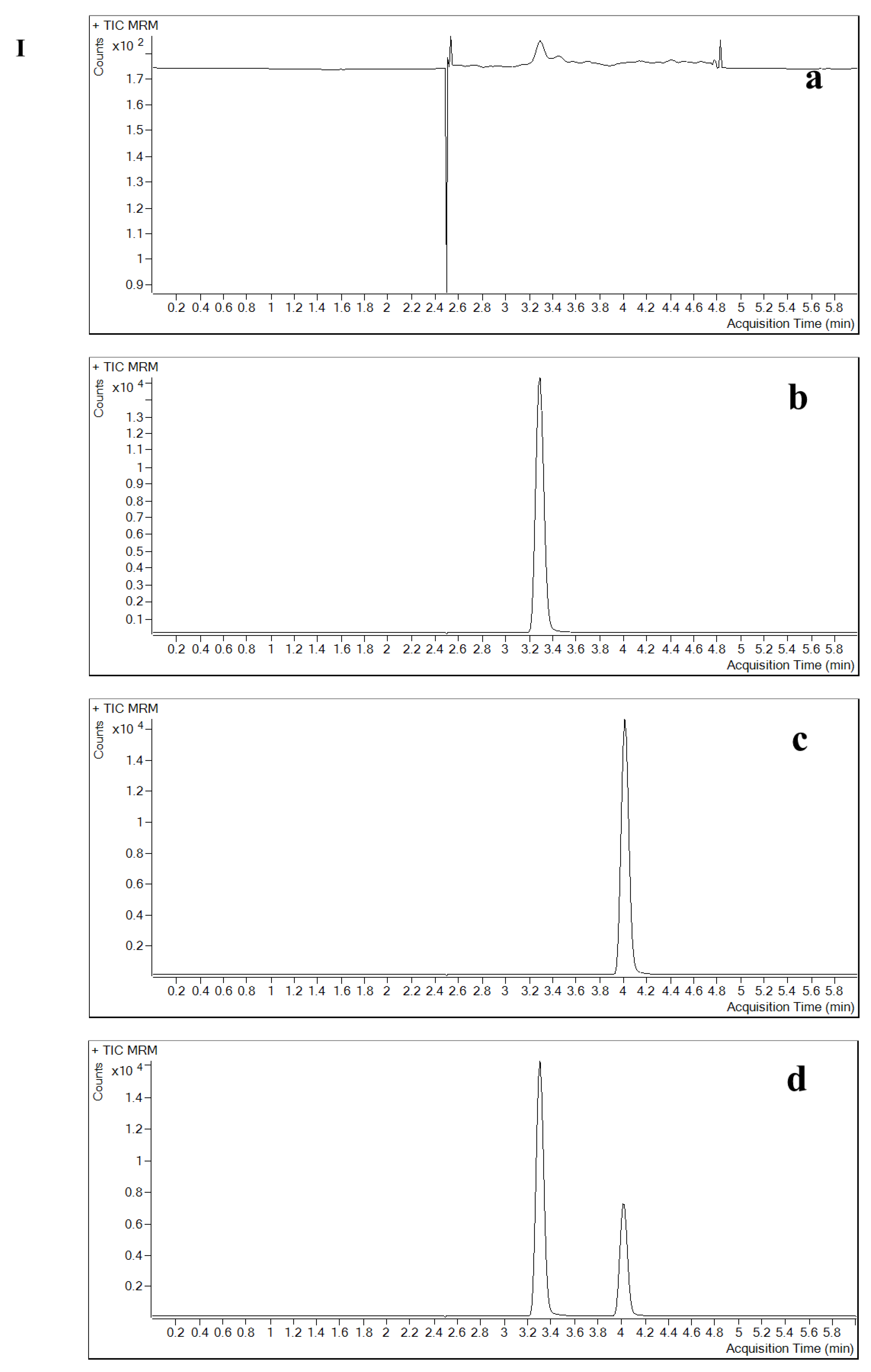 Pharmaceuticals 16 00032 g002a
