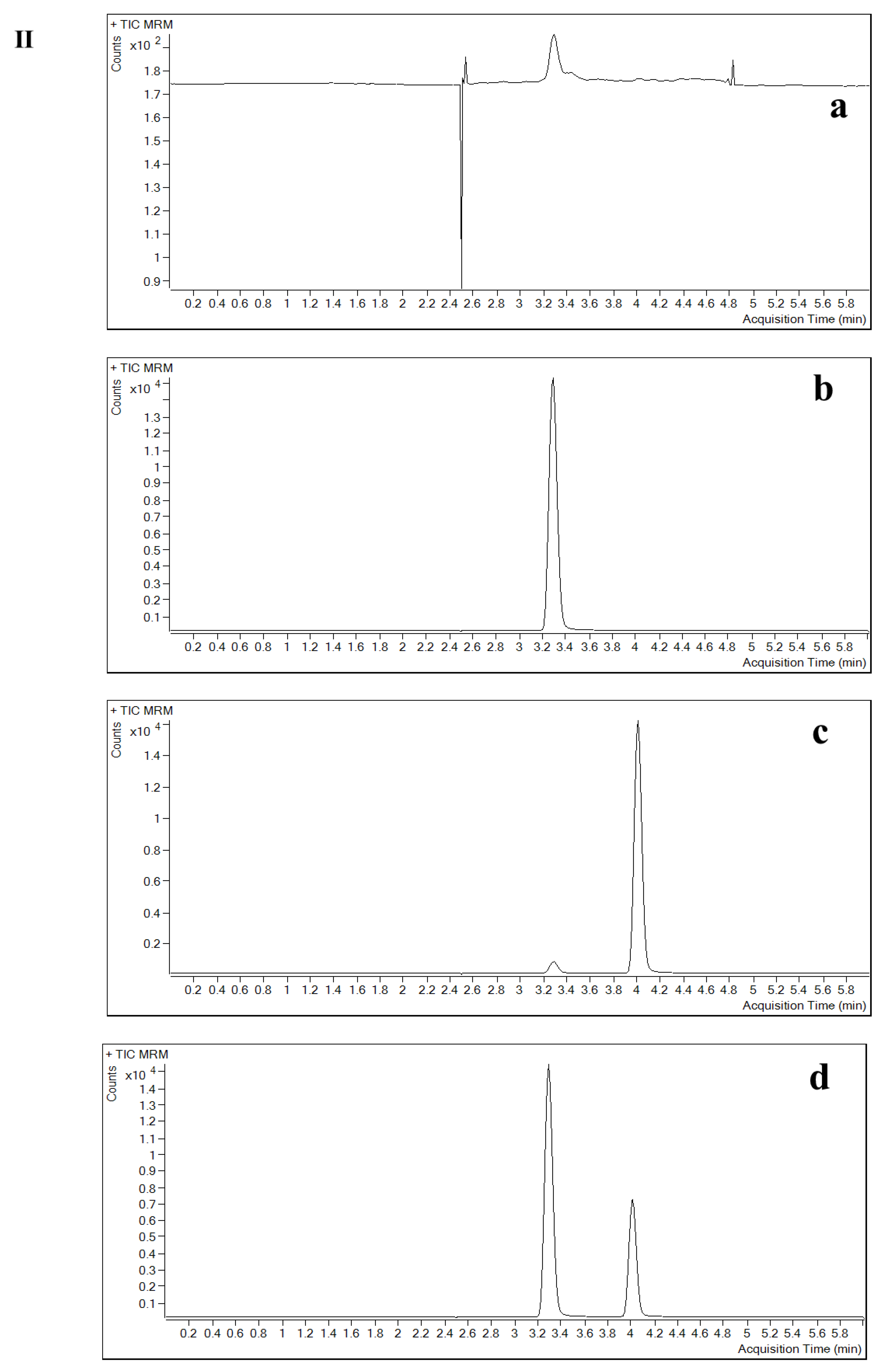 Pharmaceuticals 16 00032 g002b