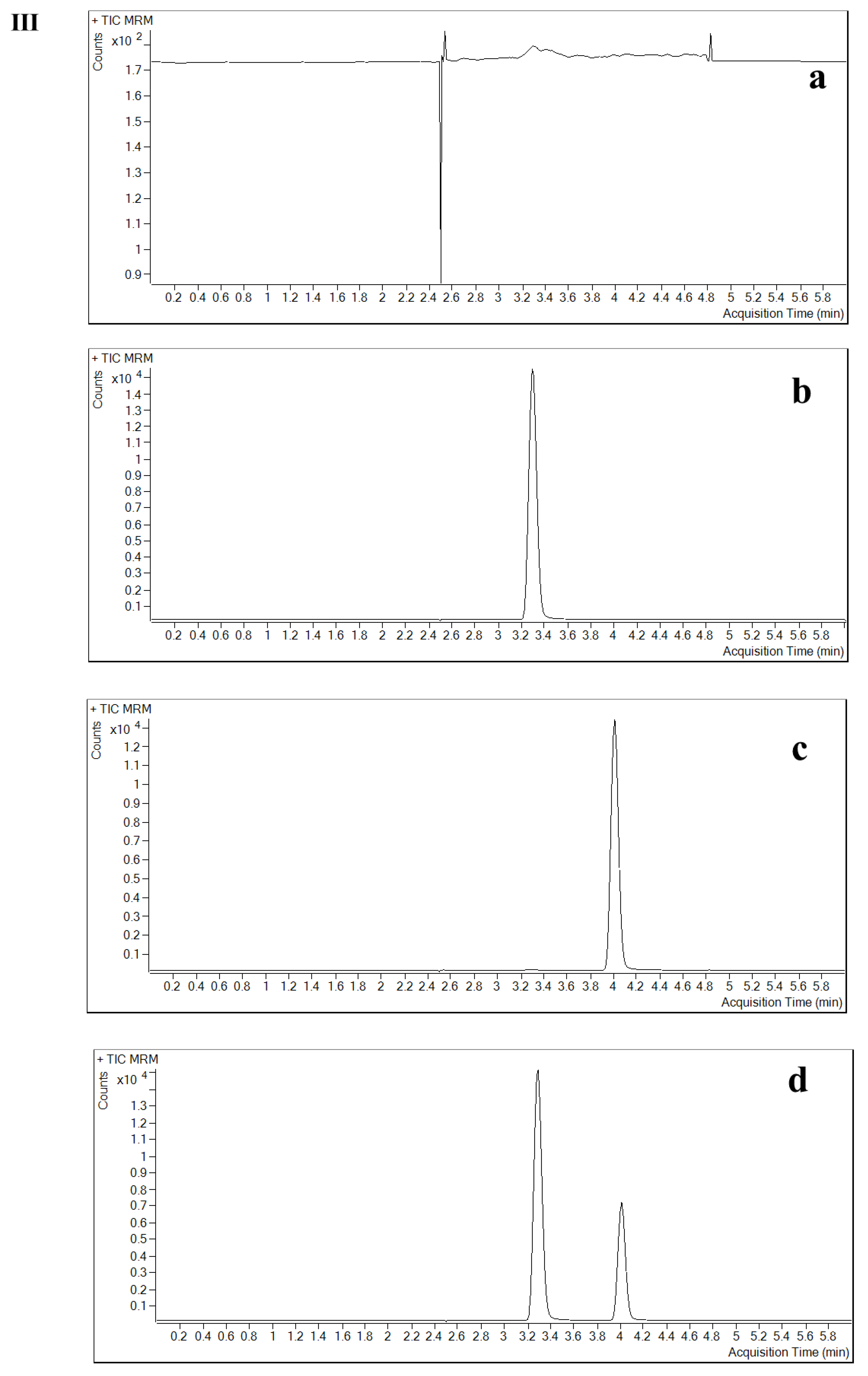 Pharmaceuticals 16 00032 g002c