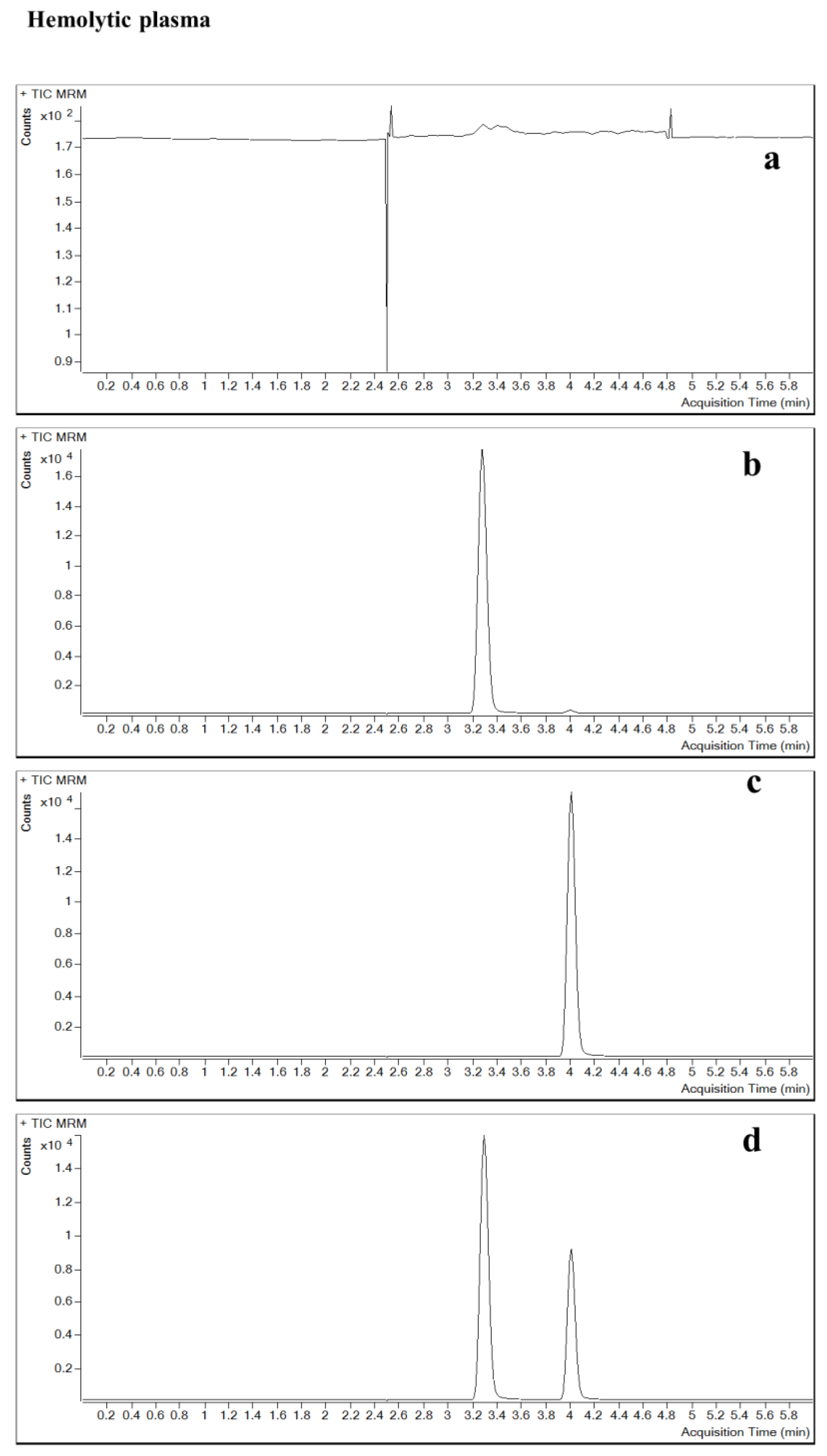 Pharmaceuticals 16 00032 g003a