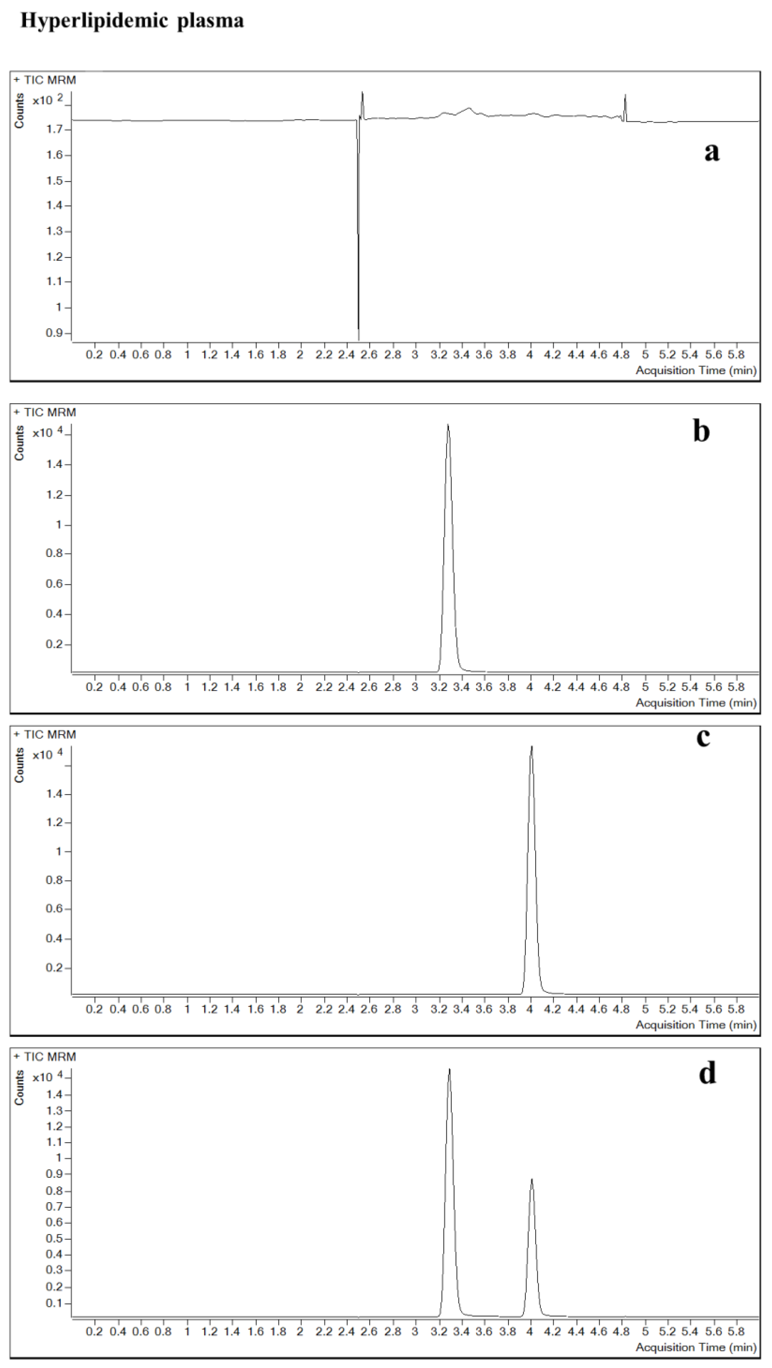 Pharmaceuticals 16 00032 g003b
