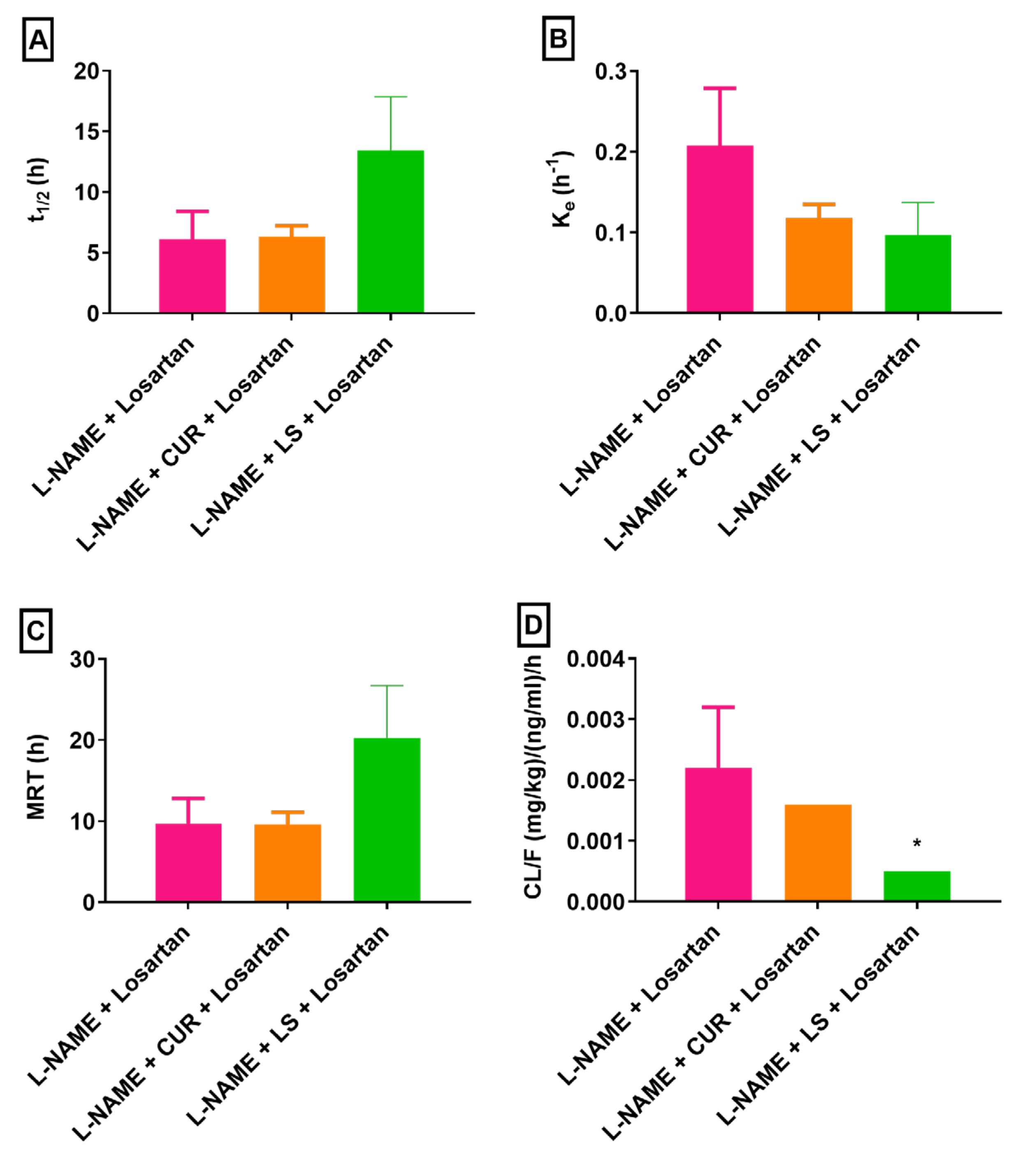 Pharmaceuticals 16 00033 g005 Pharmaceuticals 16 00033 g005