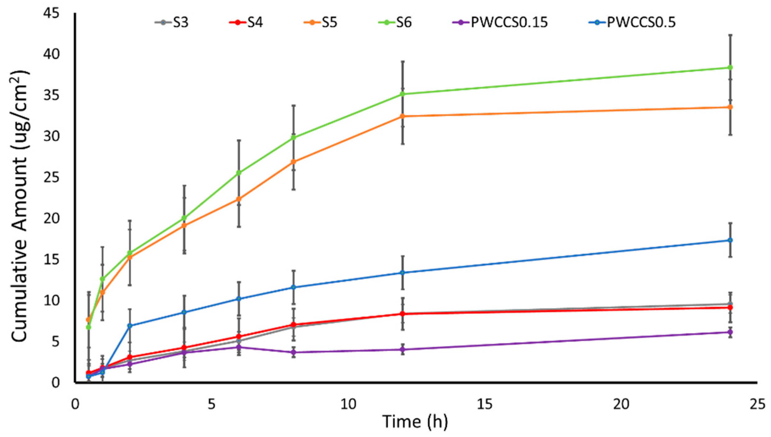 Pharmaceuticals 16 00035 g002 Pharmaceuticals 16 00035 g002