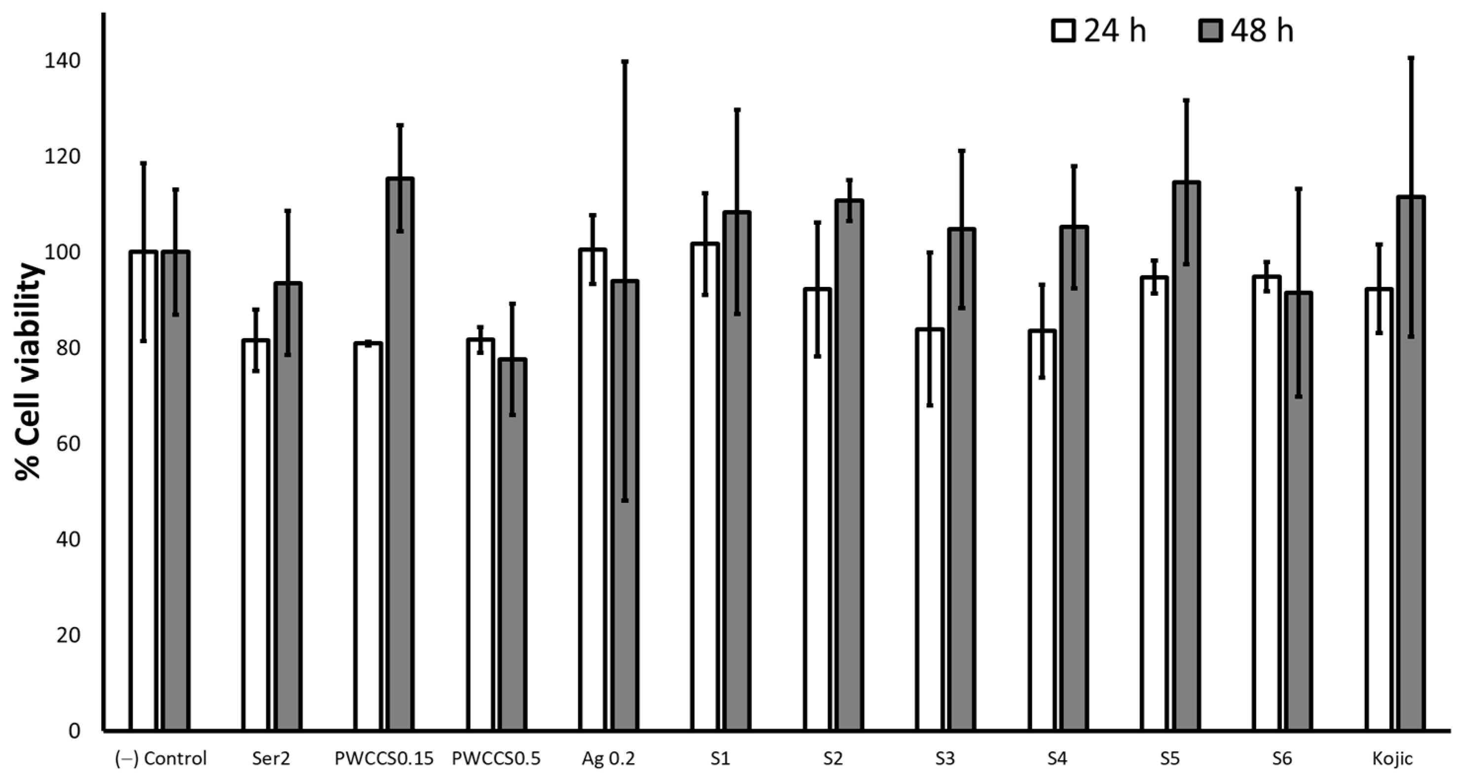 Pharmaceuticals 16 00035 g005 Pharmaceuticals 16 00035 g005