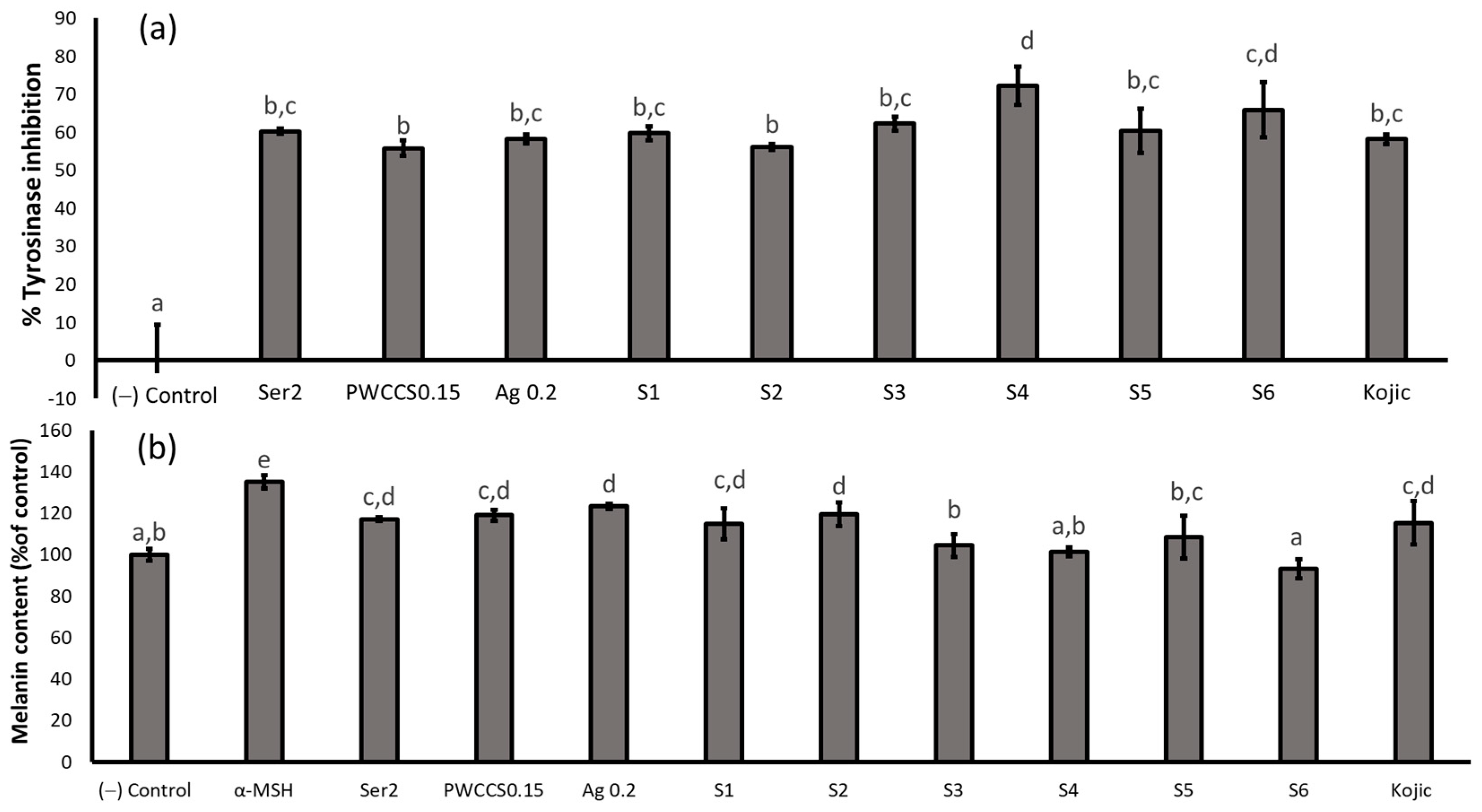 Pharmaceuticals 16 00035 g006 Pharmaceuticals 16 00035 g006