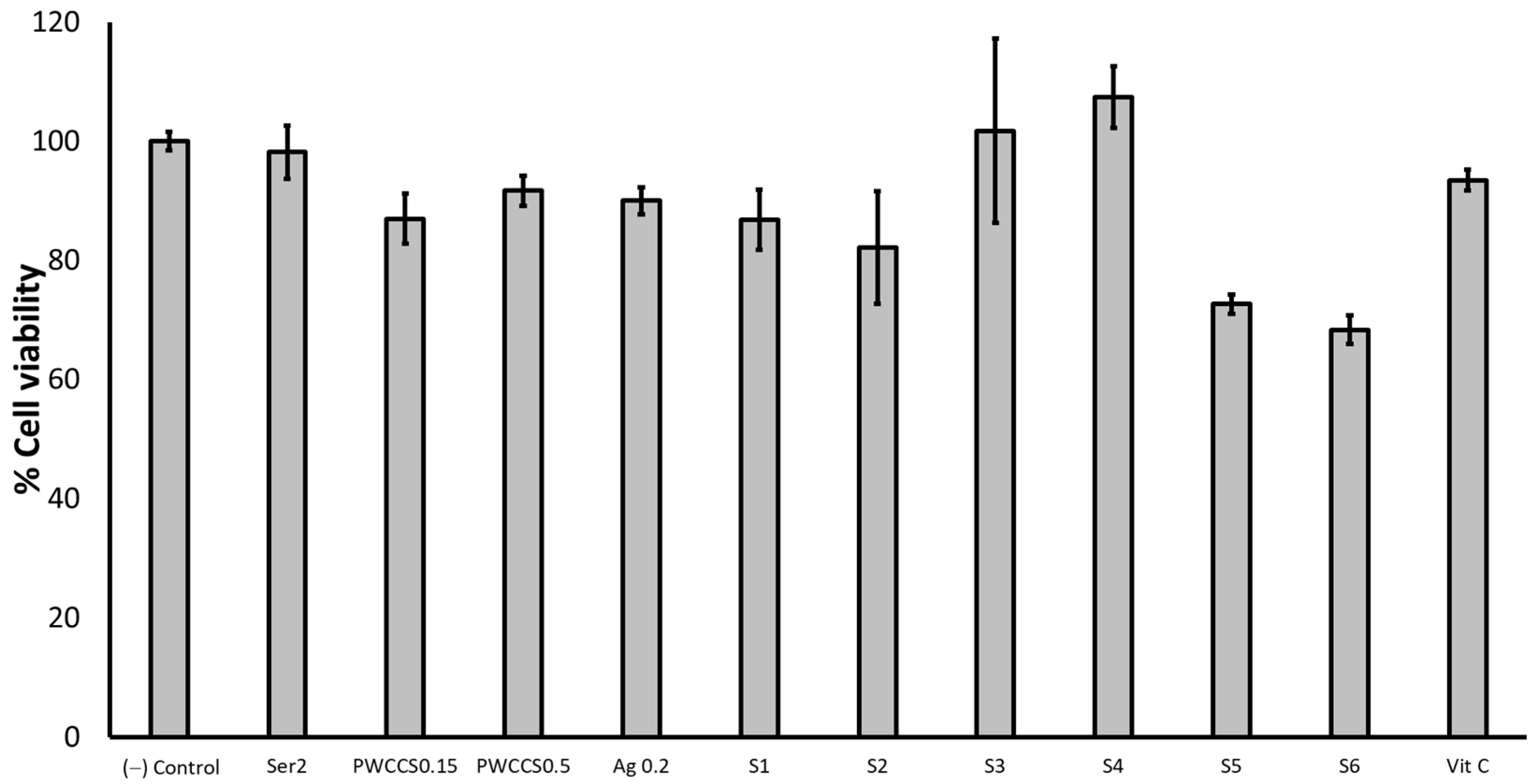 Pharmaceuticals 16 00035 g007 Pharmaceuticals 16 00035 g007