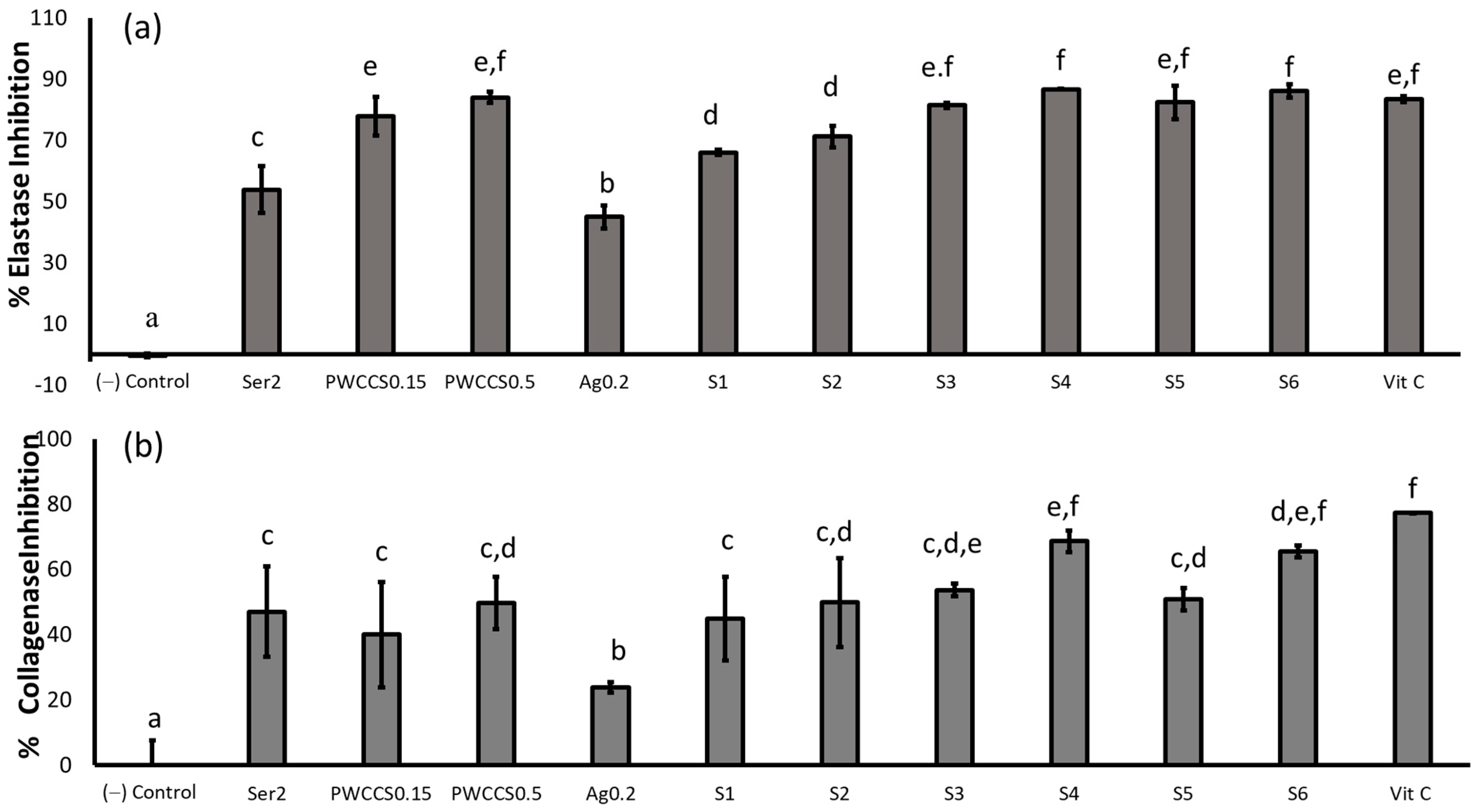 Pharmaceuticals 16 00035 g009 Pharmaceuticals 16 00035 g009