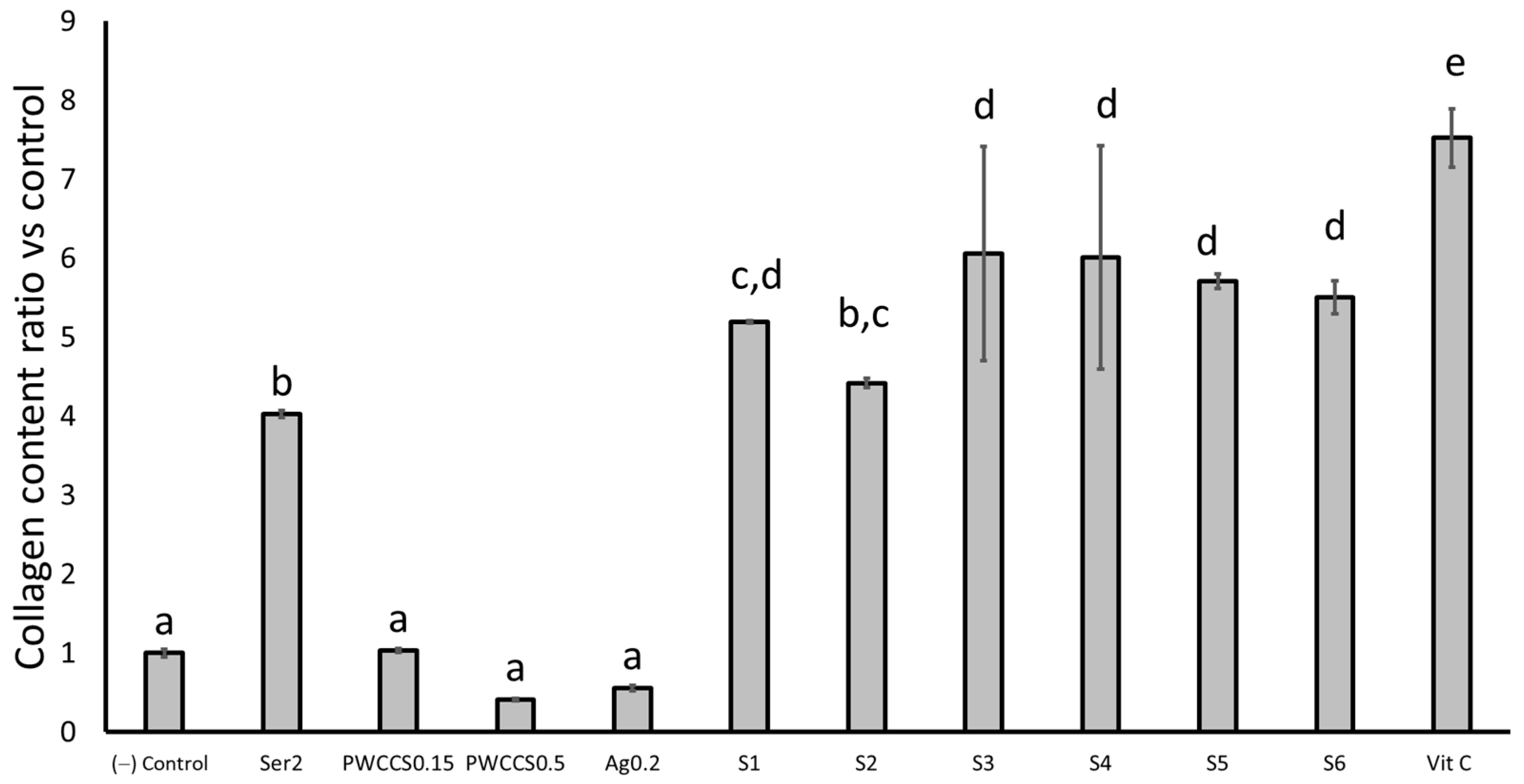 Pharmaceuticals 16 00035 g010 Pharmaceuticals 16 00035 g010