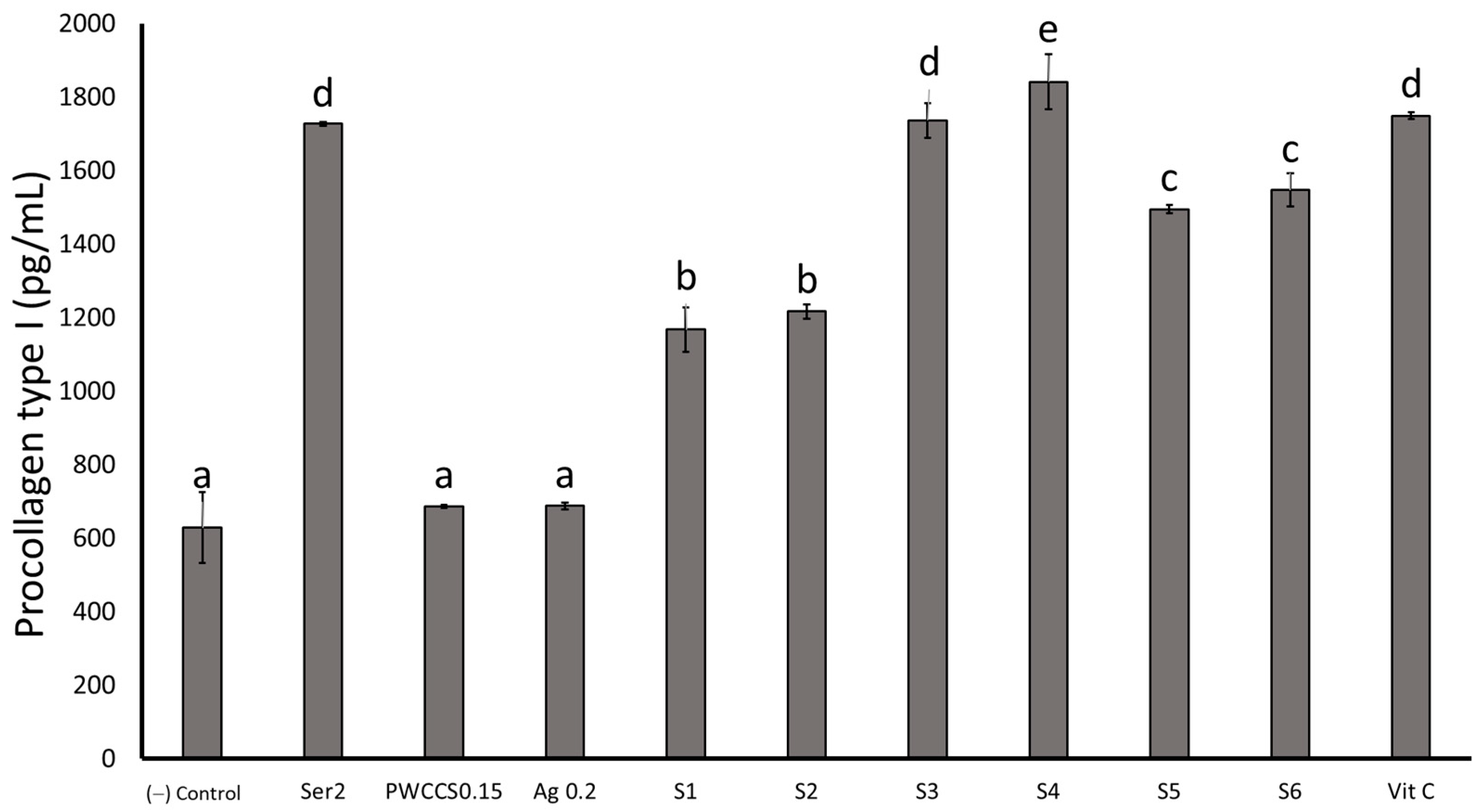 Pharmaceuticals 16 00035 g011 Pharmaceuticals 16 00035 g011