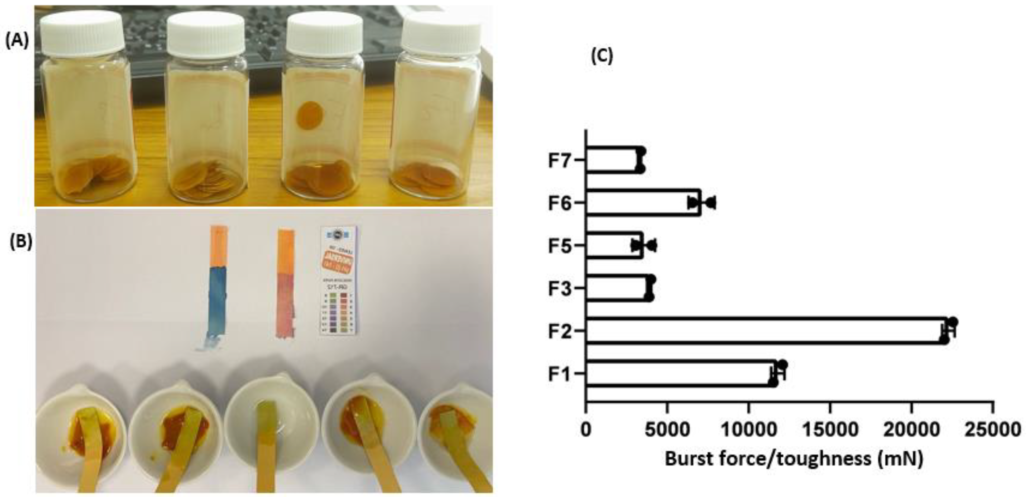 Pharmaceuticals 16 00038 g001 Pharmaceuticals 16 00038 g001