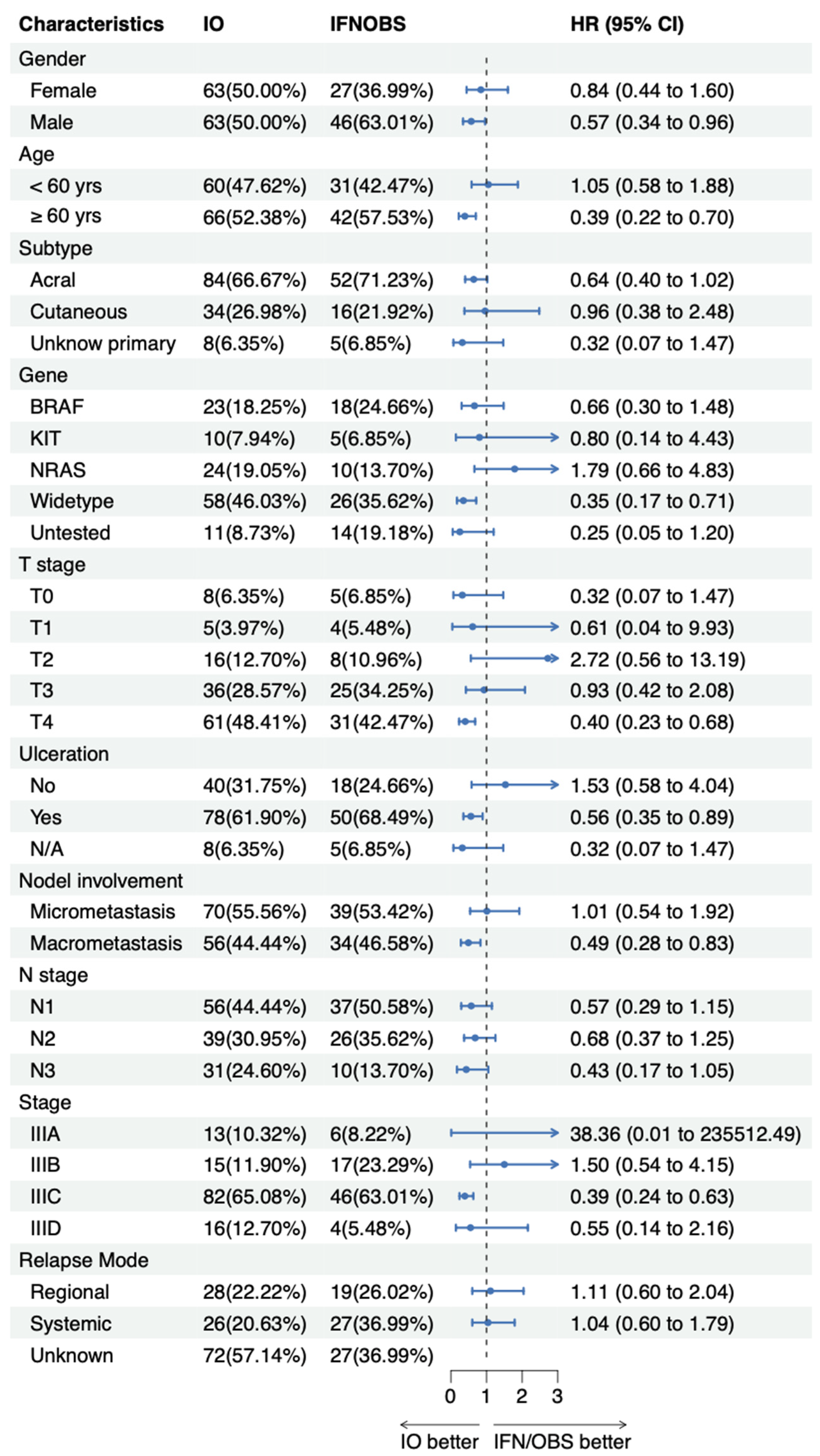 Pharmaceuticals 16 00041 g003 Pharmaceuticals 16 00041 g003